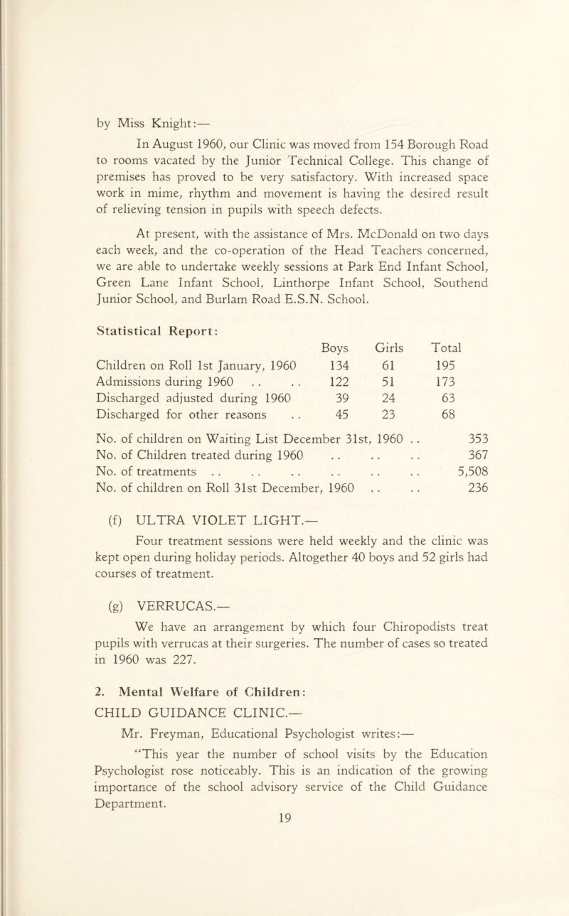 by Miss Knight:— In August 1960, our Clinic was moved from 154 Borough Road to rooms vacated by the Junior Technical College. This change of premises has proved to be very satisfactory. With increased space work in mime, rhythm and movement is having the desired result of relieving tension in pupils with speech defects. At present, with the assistance of Mrs. McDonald on two days each week, and the co-operation of the Head Teachers concerned, we are able to undertake weekly sessions at Park End Infant School, Green Lane Infant School, Linthorpe Infant School, Southend Junior School, and Burlam Road E.S.N. School. Statistical Report: Boys Girls Total Children on Roll 1st January, 1960 134 61 195 Admissions during 1960 122 51 173 Discharged adjusted during 1960 39 24 63 Discharged for other reasons 45 23 68 No. of children on Waiting List December 31st, 1960 No. of Children treated during 1960 No. of treatments No. of children on Roll 31st December, 1960 353 367 5,508 236 (f) ULTRA VIOLET LIGHT.— Four treatment sessions were held weekly and the clinic was kept open during holiday periods. Altogether 40 boys and 52 girls had courses of treatment. (g) VERRUCAS.— We have an arrangement by which four Chiropodists treat pupils with verrucas at their surgeries. The number of cases so treated in 1960 was 227. 2. Mental Welfare of Children: CHILD GUIDANCE CLINIC.— Mr. Freyman, Educational Psychologist writes:— “This year the number of school visits by the Education Psychologist rose noticeably. This is an indication of the growing importance of the school advisory service of the Child Guidance Department.