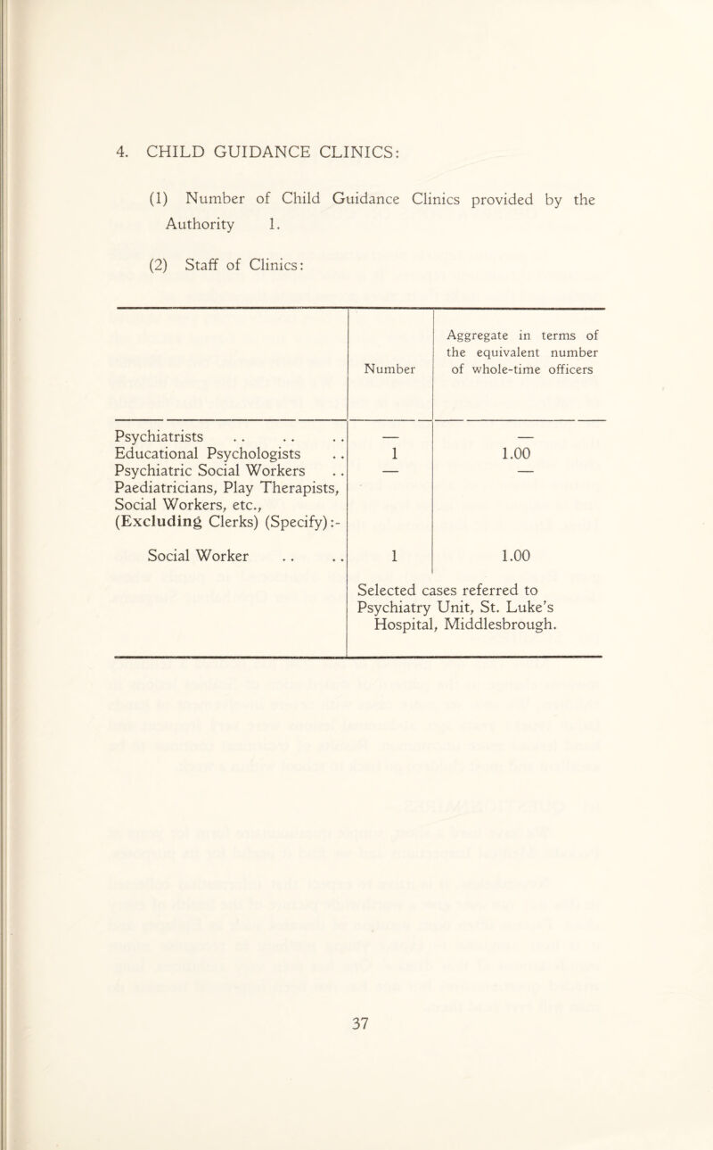 4. CHILD GUIDANCE CLINICS: (1) Number of Child Guidance Clinics provided by the Authority L (2) Staff of Clinics: Number Aggregate in terms of the equivalent number of whole-time officers Psychiatrists — — Educational Psychologists 1 1.00 Psychiatric Social Workers Paediatricians, Play Therapists, Social Workers, etc., (Excluding Clerks) (Specify):- Social Worker 1 1.00 Selected cases referred to Psychiatry Unit, St. Luke's Hospital , Middlesbrough.