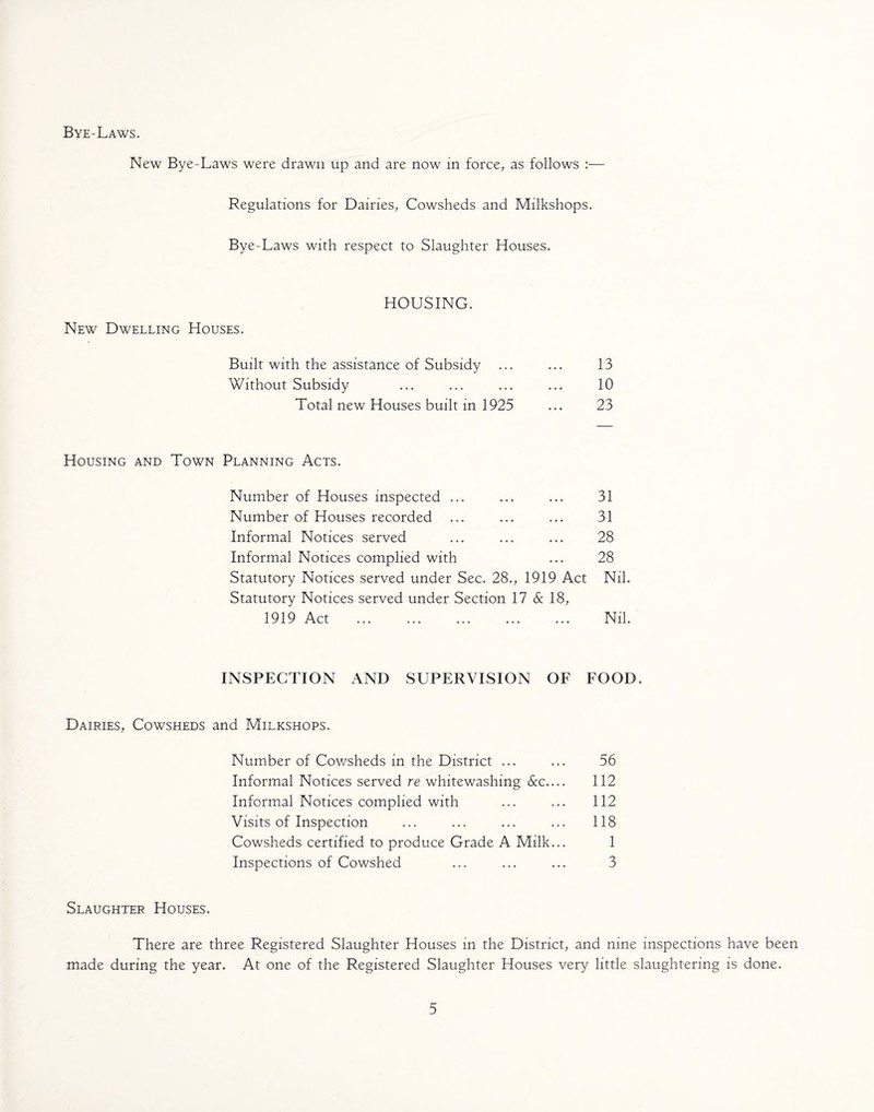 Bye-Laws. New Bye-Laws were drawn up and are now in force, as follows :— Regulations for Dairies, Cowsheds and Milkshops. Bye-Laws with respect to Slaughter Houses. HOUSING. New Dwelling Houses. Built with the assistance of Subsidy ... ♦ ♦ ♦ 13 Without Subsidy ♦ ♦ ♦ 10 Total new Houses built in 1925 ♦ ♦ ♦ 23 Housing and Town Planning Acts. Number of Houses inspected ... ♦ ♦ ♦ 31 Number of Houses recorded ♦ ♦ ♦ 31 Informal Notices served ♦ ♦ ♦ 28 Informal Notices complied with ♦ ♦ ♦ 28 Statutory Notices served under Sec. 28., 1919 Act Nil. Statutory Notices served under Section 17 6c 18, 1919 Act Nil. INSPECTION AND SUPERVISION OF FOOD. Dairies, Cowsheds and Milkshops. Number of Cowsheds in the District ... ... 56 Informal Notices served re whitewashing 6cc.... 112 Informal Notices complied with ... ... 112 Visits of Inspection ... ... ... ... 118 Cowsheds certified to produce Grade A Milk... 1 Inspections of Cowshed ... ... ... 3 Slaughter Houses. There are three Registered Slaughter Houses in the District, and nine inspections have been made during the year. At one of the Registered Slaughter Houses very little slaughtering is done.