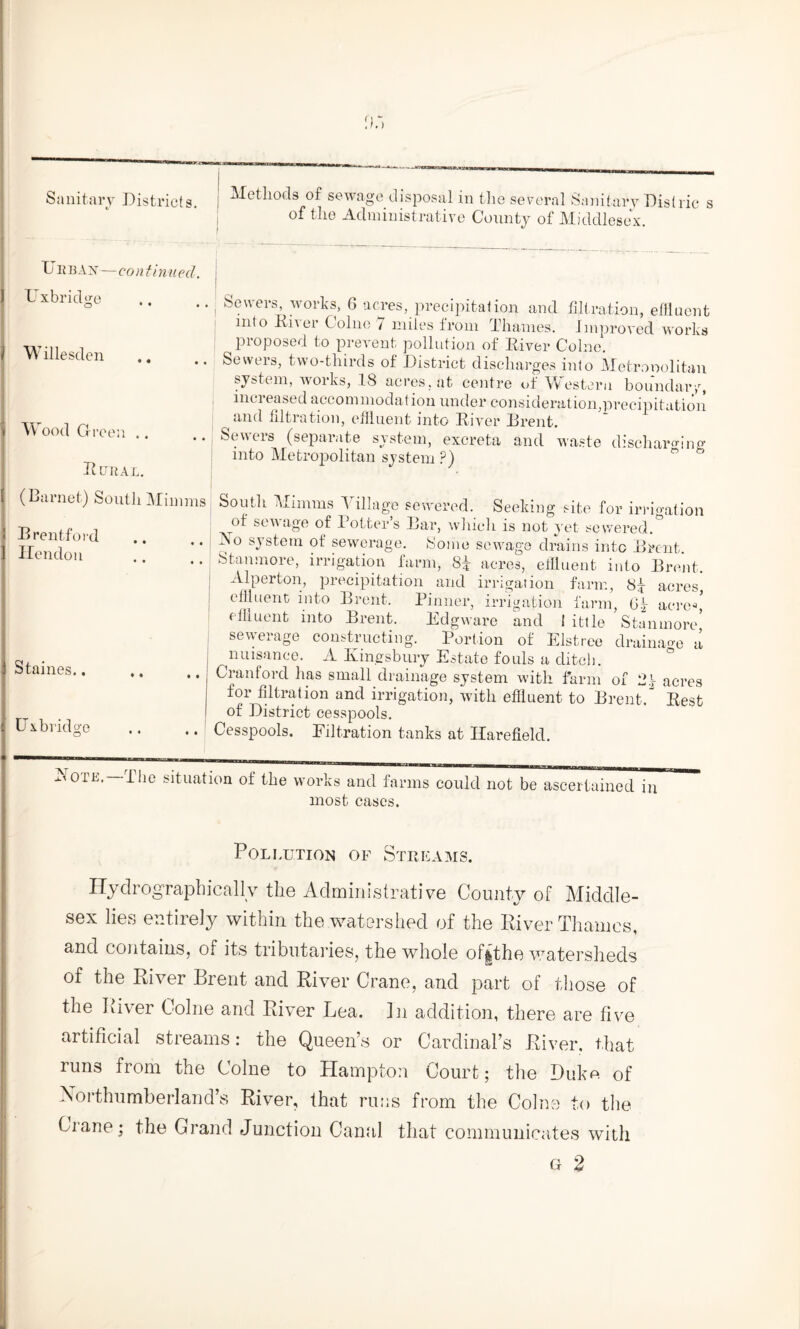 _ —- ..... ^ U it BAX—continued. I Uxbridge j W illesden Wood Green .. Dural. of the Administrative County 0f Middlesex. Sewers, works, G acres, precipitation and lilt ration, effluent into Diver Colne 7 miles from Thames. Improved works proposed to prevent pollution of Diver Colne. Sewtis, two-thirds of District discharges into Metrooolitan system, works, 18 acres, at centre of Western boundary, incieased accommodation under consideration,precipitation and filtration, effluent into Diver Trent. Sewers (separate system, excreta and waste discharging into Metropolitan system P) (Barnet) South Minims Brentford Hendon • • • • Staines.. Uxbridge South Minims 1 illage sewered. Seeking site for irrigation of sewage of loiters Bar, which is not yet sewered. iNo system of sewerage. Some sewage drains into Brent. Stan more, irrigation farm, 8i acres, effluent into Brent Alperton, precipitation and irrigation farm, 8} acres, effluent into Brent. Pinner, irrigation farm, G| acre* effluent into Brent. Edgware and 1 ittle Stanmore’ sewerage constructing. Portion of Elstree drainage a nuisance. A Kingsbury Estate fouls a ditch. Cranford has small drainage system with farm of fi.V acres for filtration and irrigation, with effluent to Brent/ Best of District cesspools. Cesspools. Filtration tanks at Ilarefield. xiOte. 1 he situation of the works and farms could not be ascertained in most cases. Pollution of Streams. Hydrographicallv the Administrative County of Middle¬ sex lies entirely within the watershed of the River Thames, and contains, of its tributaries, the whole of|the watersheds of the River Brent and River Crane, and part of those of the River Colne and River Lea. hi addition, there are five artificial streams: the Queen’s or Cardinal’s River, that runs from the Colne to Hampton Court; the Duke of : Northumberland’s River, that runs from the Colne to the Crane; the Grand Junction Canal that communicates with G 2