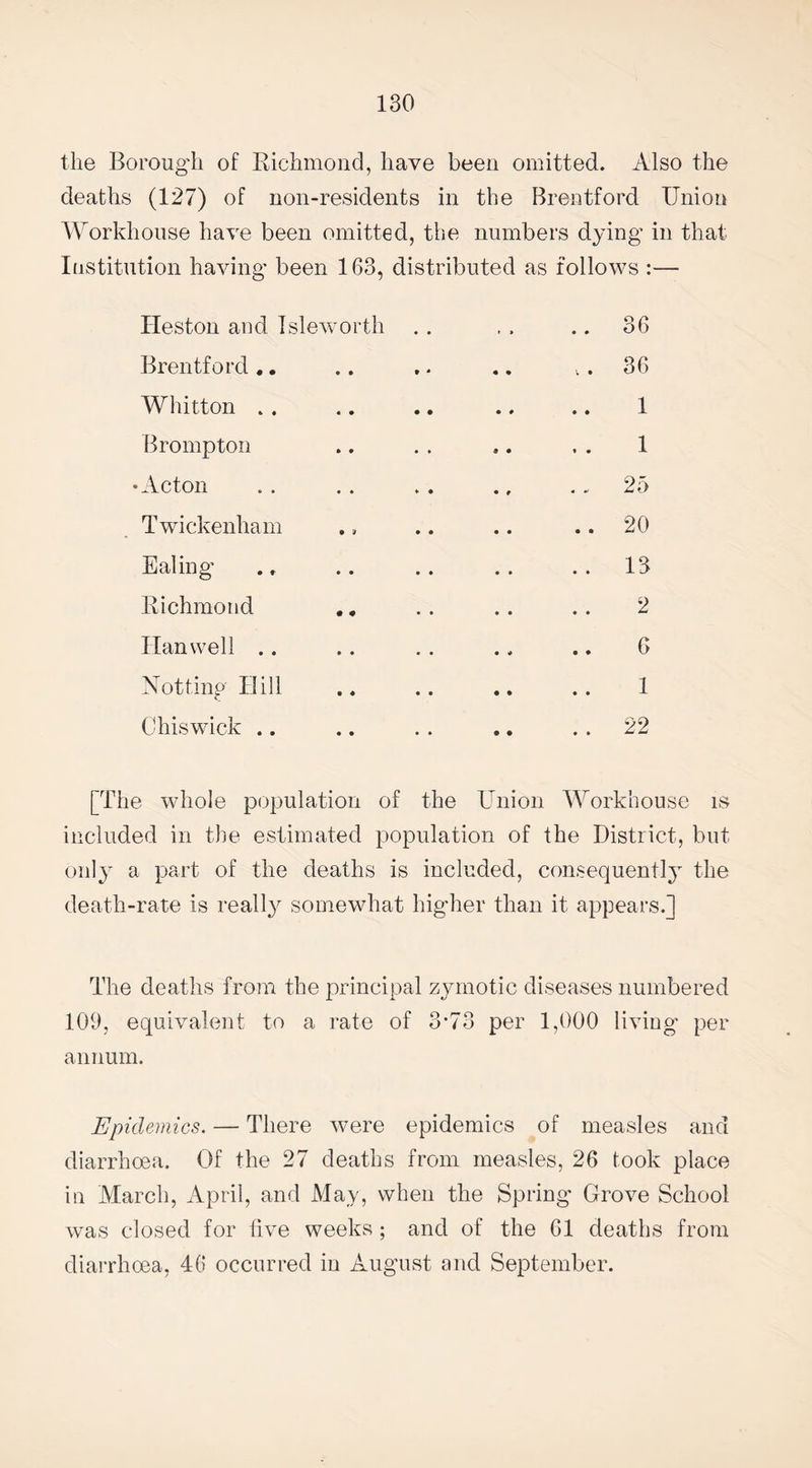the Borough of Richmond, have been omitted. Also the deaths (127) of non-residents in the Brentford Union Workhouse have been omitted, the numbers dying in that Institution having been 163, distributed as follows :— Heston and Tsleworth Brentford .. Whitton Brompton •Acton Twickenham Ealing Richmond Han well .. Not ting Hill Chiswick .. 36 36 1 1 25 20 13 2 6 1 22 [The whole population of the Union Workhouse is included in the estimated population of the District, but only a part of the deaths is included, consequently the death-rate is really somewhat higher than it appears.] The deaths from the principal zymotic diseases numbered 109, equivalent to a rate of 3*73 per 1,000 living per annum. Epidemics. — There were epidemics of measles and diarrhoea. Of the 27 deaths from measles, 26 took place in March, April, and May, when the Spring Grove School was closed for five weeks ; and of the 61 deaths from diarrhoea, 46 occurred in August and September.