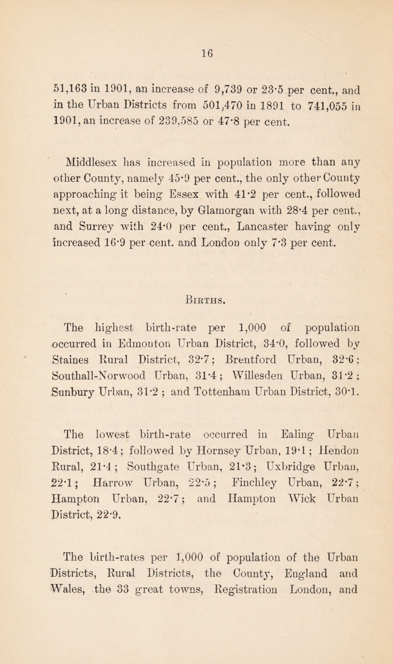 51,163 in 1901, an increase of 9,739 or 23*5 per cent., and in the Urban Districts from 501,470 in 1891 to 741,055 in 1901, an increase of 239,585 or 47*8 per cent. Middlesex lias increased in population more than any other County, namely 45*9 per cent., the only other County approaching it being Essex with 41 *2 per cent., followed next, at a long distance, by Glamorgan with 28*4 per cent., and Surrey with 24*0 per cent., Lancaster having only increased 16*9 per cent, and London only 7*3 per cent. Births. The highest birth-rate per 1,000 of population occurred in Edmonton Urban District, 34*0, followed by Staines Rural District, 32*7; Brentford Urban, 32*6; Southall-Norwood Urban, 31 *4 ; Willesden Urban, 31*2; Sunbury Urban, 31*2 ; and Tottenham Urban District, 30*1. The lowest birth-rate occurred in Ealing Urban District, 18*4; followed by Hornsey Urban, 19*1; Hendon Rural, 21*4; Southgate Llrban, 21*3; Uxbridge Urban, 22*1; Harrow Urban, 22*5; Finchley Urban, 22*7; Hampton Urban, 22*7; and Hampton Wick Urban District, 22*9. The birth-rates per 1,000 of population of the Urban Districts, Rural Districts, the County, England and Wales, the 33 great towns, Registration London, and