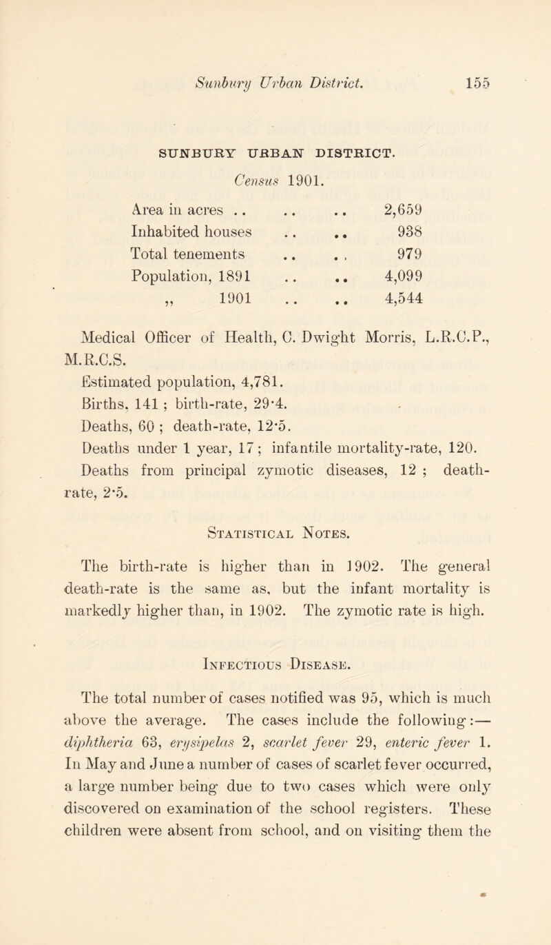 SUNBURY URBAN DISTRICT. Census 1901. Area in acres .. • • • • 2,659 Inhabited houses ♦ • • • 938 Total tenements • • • i 979 Population, 1891 • • • • 4,099 „ 1901 • • • • 4,544 Medical Officer of Health, 0. Dwight Morris, M.R.C.S. Estimated population, 4,781. Births. 141 ; birth-rate, 29*4. Deaths, 60 ; death-rate, 12*5. Deaths under 1 year, 17; infantile mortality-rate, 120. Deaths from principal zymotic diseases, 12 ; death- rate, 2*5. Statistical Notes. The birth-rate is higher than in 1902. The general death-rate is the same as, but the infant mortality is markedly higher than, in 1902. The zymotic rate is high. Infectious Disease. The total number of cases notified was 95, which is much above the average. The cases include the following:— diphtheria 63, erysipelas 2, scarlet fever 29, enteric fever 1. In May and June a number of cases of scarlet fever occurred, a large number being due to two cases which were only discovered on examination of the school registers. These children were absent from school, and on visiting them the