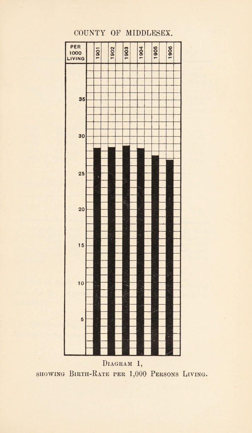 showing Birth-Rate per 1,000 Persons Living.