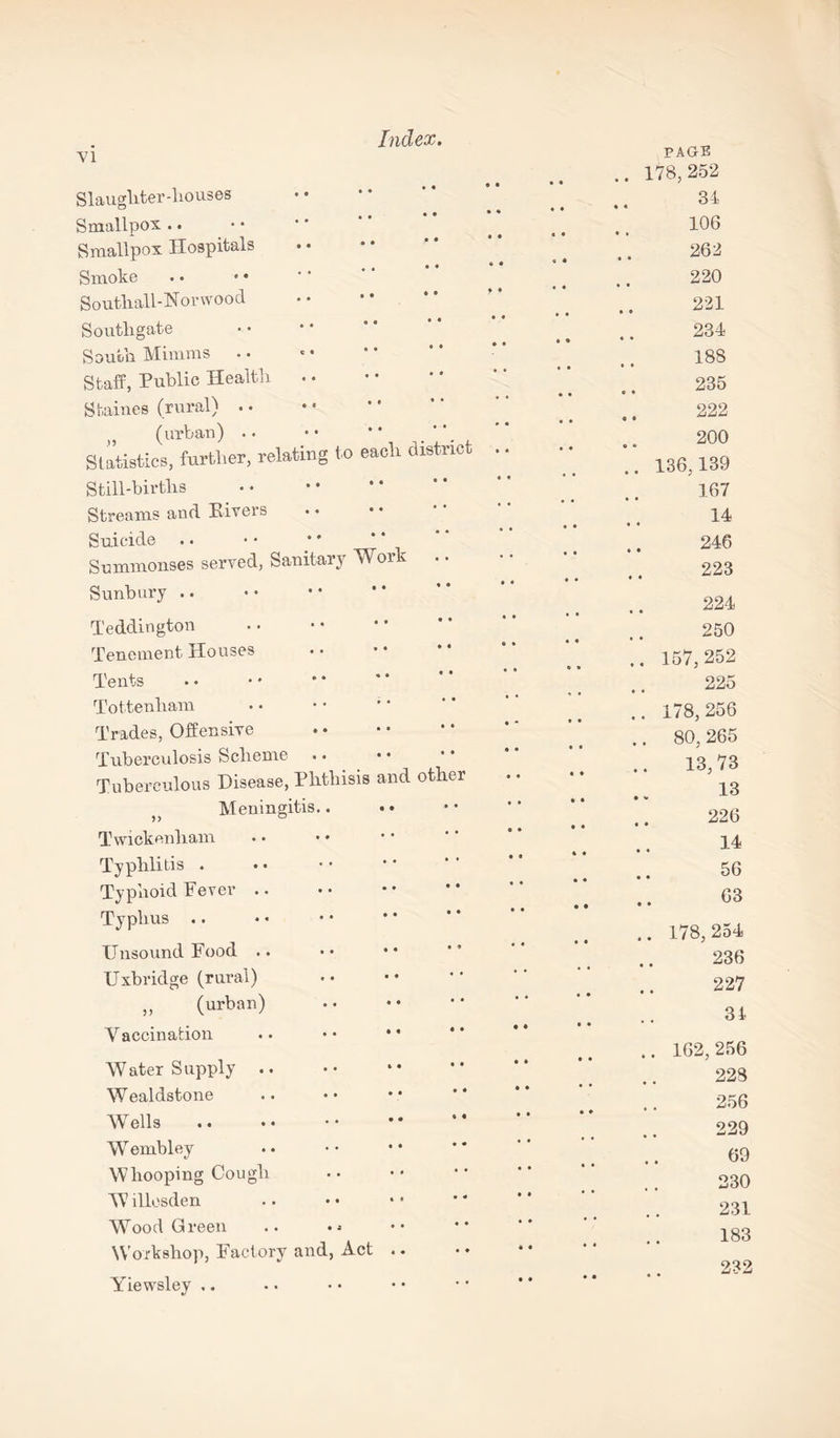k Slaughter-houses Smallpox .. Smallpox Hospitals Smoke Southall-Norwood Southgate South Mimms Staff, Public Health • • Staines (rural) (urban) .. • • , Statistics, further, relating to each district Still-births Streams and Hirers Suicide .. Summonses served, Sanitary W Sunbury .. Teddington Tenement Houses Tents Tottenham Trades, Offensive Tuberculosis Scheme Tuberculous Disease, Phthisis Meningitis.. Twickenham Typhlitis . Typhoid Fever .. Typhus Unsound Food .. Uxbridge (rural) „ (urban) Y accination Water Supply .. Wealdstone Wells . W embley Whooping Cough W illosden Wood Green .. • * Workshop, Factory and, Act Yiewsley nd other PAGE . 178,252 34 106 262 220 221 234 188 235 222 200 .. 136,139 167 14 • • 246 223 224 250 .. 157,252 225 .. 178,256 .. 80, 265 .. 13,73 13 226 14 56 03 .. 178,254 236 227 31 .. 162,256 228 256 229 69 230 231 183 232 * •
