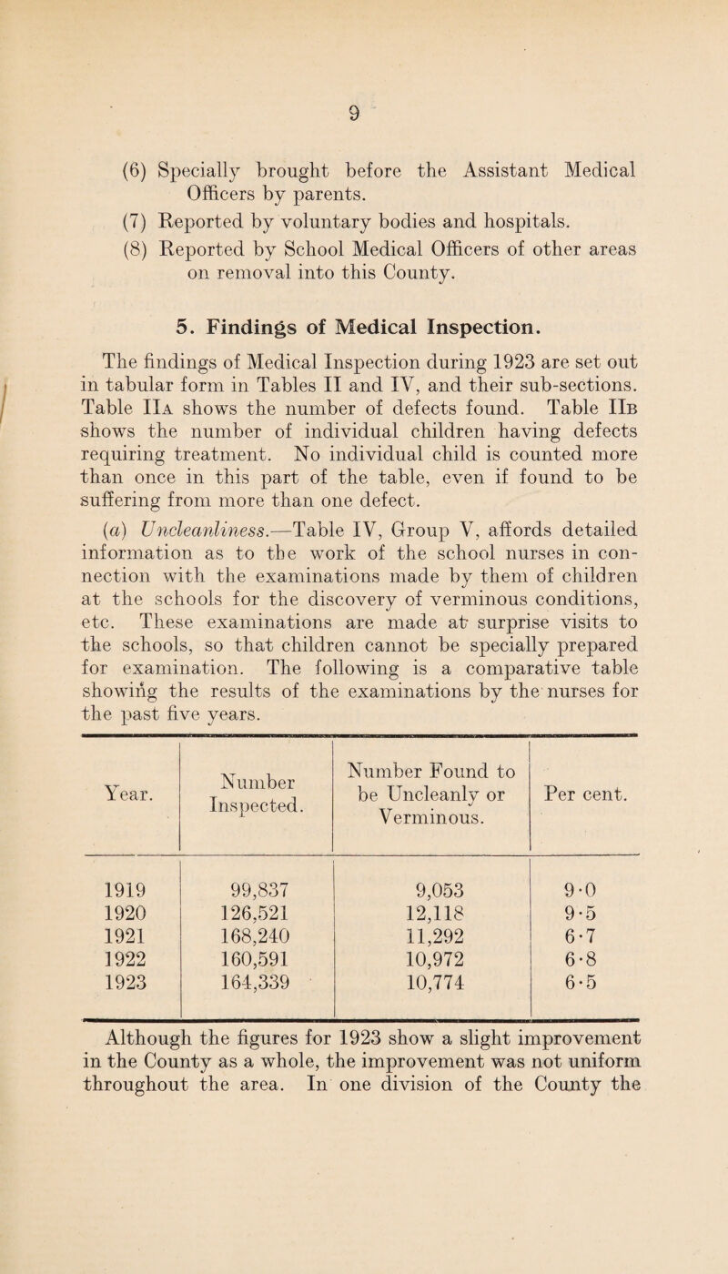 (6) Specially brought before the Assistant Medical Officers by parents. (7) Reported by voluntary bodies and hospitals. (8) Reported by School Medical Officers of other areas on removal into this County. 5. Findings of Medical Inspection. The findings of Medical Inspection during 1923 are set out in tabular form in Tables II and IV, and their sub-sections. Table IIa shows the number of defects found. Table IIb shows the number of individual children having defects requiring treatment. No individual child is counted more than once in this part of the table, even if found to be suffering from more than one defect. (a) Uncleanliness.—Table IV, Group V, affords detailed information as to the work of the school nurses in con¬ nection with the examinations made by them of children at the schools for the discovery of verminous conditions, etc. These examinations are made at- surprise visits to the schools, so that children cannot be specially prepared for examination. The following is a comparative table showing the results of the examinations by the nurses for the past five years. Year. Number Inspected. Number Found to be Uncleanly or Verminous. Per cent. 1919 99,837 9,053 9 • 0 1920 126,521 12,118 9-5 1921 168,240 11,292 6-7 1922 160,591 10,972 6*8 1923 164,339 10,774 6-5 Although the figures for 1923 show a slight improvement in the County as a whole, the improvement was not uniform throughout the area. In one division of the County the