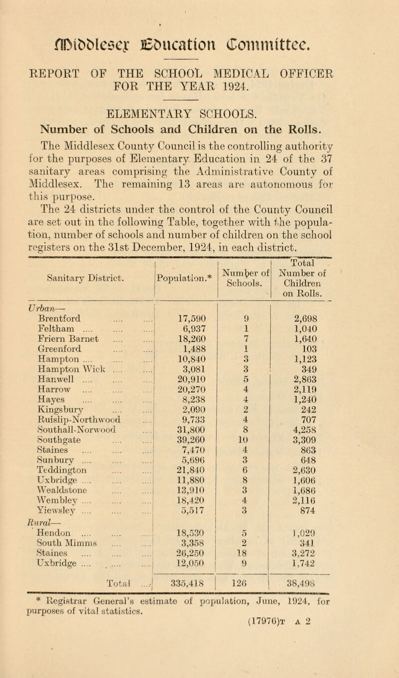 fllMfcfclesej: j£tmcation Committee REPORT OF THE SCHOOL MEDICAL OFFICER FOR THE YEAR 1924. ELEMENTARY SCHOOLS. Number of Schools and Children on the Rolls. The Middlesex County Council is the controlling authority for the purposes of Elementary. Education in 24 of the 37 sanitary areas comprising the Administrative County of Middlesex. The remaining 13 areas are autonomous for this purpose. The 24 districts under the control of the County Council are set out in the following Table, together with the popula¬ tion, number of schools and number of children on the school registers on the 31st December, 1924, in each district. Sanitary District. Population.* 1 Number of Schools. Total Number of Children on Rolls. Urban—- Brentford 17,590 9 2,698 Feltlm m ... 6,937 1 1,040 Friern Barnet 18,260 7 1,640 Greenford 1,488 1 103 Hampton .... 10,840 3 1,123 Hampton Wick .. . 3,081 3 349 Han well .... 20,910 5 2,863 Harrow 20,270 4 2,119 Hayes 8,238 4 1,240 Kingsbury 2,090 2 242 Ruislip-Northwood 9,733 4 707 Southall-Norwood 31,800 8 4,258 Southgate 39,260 10 3,309 Staines 7,470 4 863 Sunbury .... 5,696 3 648 Tcddington 21,840 6 2,630 Uxbridge .. . 11,880 8 1,606 Wealdstone 13,9)0 3 1,686 Wembley .... 18,420 4 2,116 Yiewsley .. . 5,517 3 874 Rural—- Hendon .... 18,530 5 1,029 South Minims 3,358 2 341 Staines 26,250 18 3,272 Uxbridge .... 12,050 9 1,742 Total ....- 335,418 126 38,498 * Registrar General’s estimate of population, June, 1924, for purposes of vital statistics. (17970)t a 2