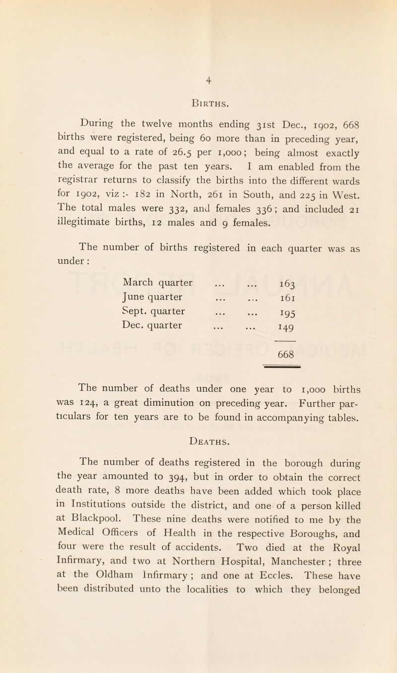 Births. During the twelve months ending 31st Dec., 1902, 668 births were registered, being 60 more than in preceding year, and equal to a rate of 26.5 per 1,000; being almost exactly the average for the past ten years. I am enabled from the registrar returns to classify the births into the different wards for 1902, viz 182 in North, 261 in South, and 225 in West. The total males were 332, and females 336; and included 21 illegitimate births, 12 males and 9 females. 1 he number of births registered in each quarter was as under : March quarter ... ... 163 June quarter ... ... 161 Sept, quarter ... ... 193 Dec. quarter ... ... 149 668 The number of deaths under one year to 1,000 births was 124, a great diminution on preceding year. Further par¬ ticulars for ten years are to be found in accompanying tables. Deaths. The number of deaths registered in the borough during the year amounted to 394, but in order to obtain the correct death rate, 8 more deaths have been added which took place in Institutions outside the district, and one of a person killed at Blackpool. These nine deaths were notified to me by the Medical Officers of Health in the respective Boroughs, and four were the result of accidents. Two died at the Royal Infirmary, and two at Northern Hospital, Manchester ; three at the Oldham Infirmary ; and one at Eccles. These have been distributed unto the localities to which they belonged