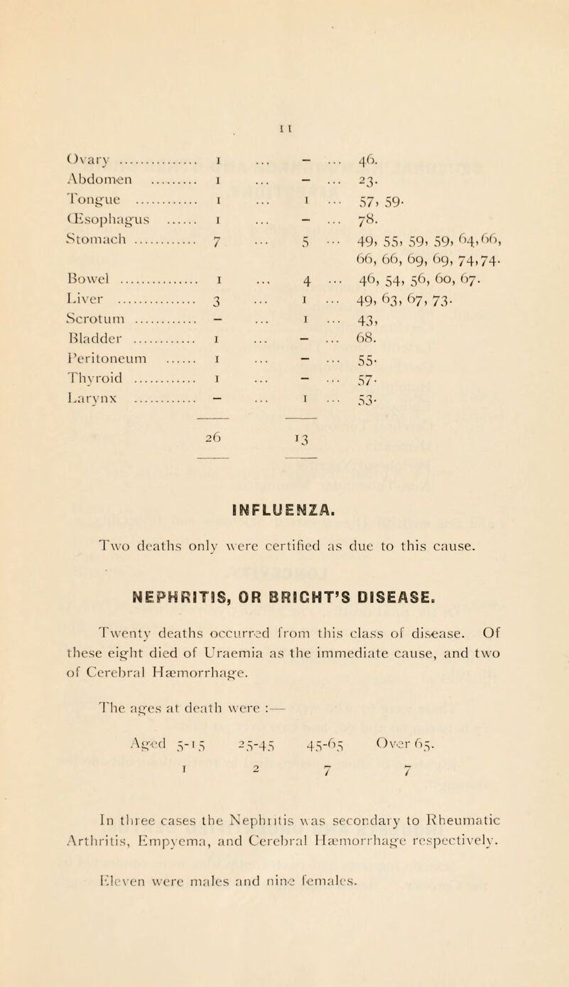 Ovary . i Abdomen . i Tongue . i (Esophagus . i Stomach . 7 Bowel . 1 Liver . 3 Scrotum . - Bladder . 1 Peritoneum . 1 Thyroid . 1 Larynx . - - ... 46. - ••• 23. 1 • 57, 59- - ... 78. 5 49) 55> 59) 59> 64,66, 66, 66, 69, 69, 74,74. 4 46) 54) 56> bo, 67. 1 ... 49, 63, 67, 73. 1 43, - ... 68. - 55- - ■ • ■ 57* 1 53- 26 J3 INFLUENZA. Two deaths only were certified as due to this cause. NEPHRITIS, OR BRIGHT’S DISEASE. Twenty deaths occurred from tins class of disease. Of these eight died of LTraemia as the immediate cause, and two of Cerebral Haemorrhage. The ages at death were :— Aged 5-15 25-45 45-65 Over 65. In three cases the Nephritis was secondary to Rheumatic Arthritis, Empyema, and Cerebral Haemorrhage respectively. Eleven were males and nine females.
