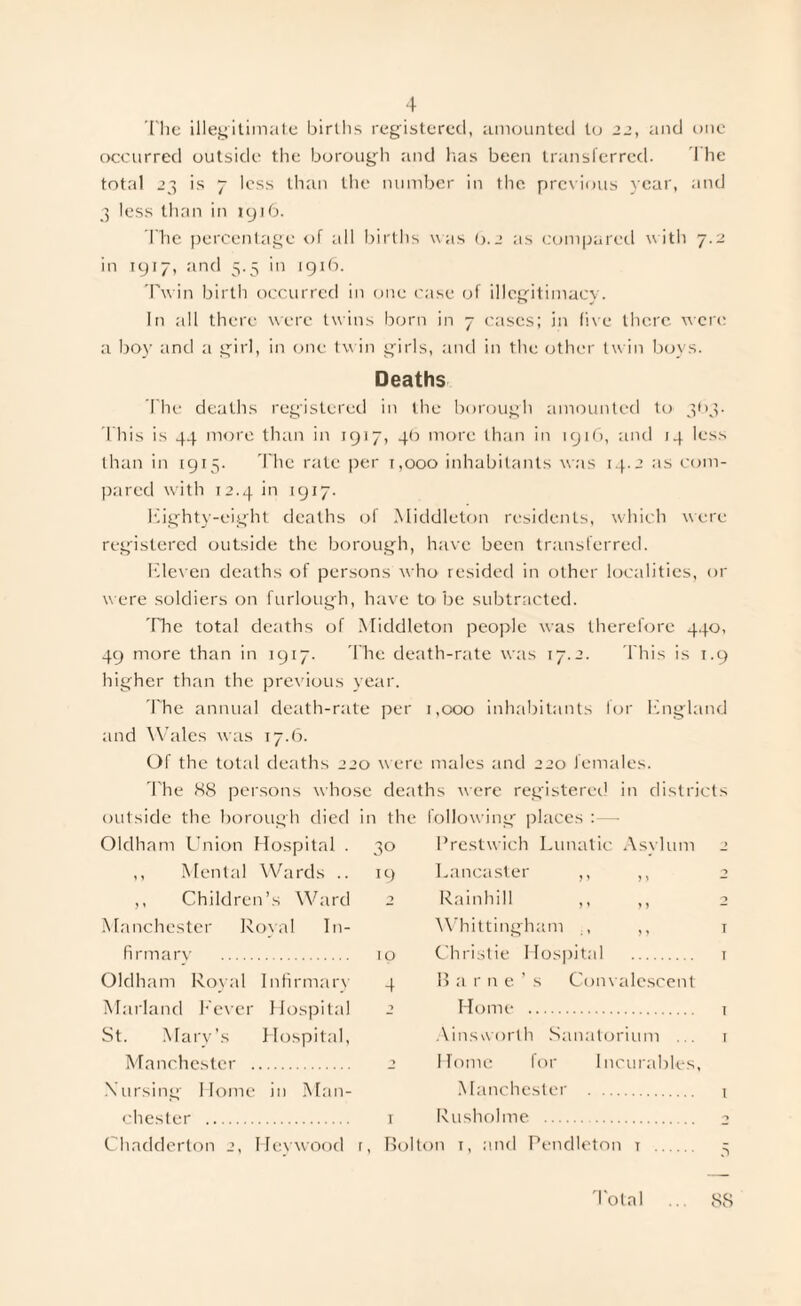The illegitimate births registered, amounted to 22, and one occurred outside the borough and lias been transferred. The total 23 is 7 less than the number in the previous year, and 3 less than in 1916. The percentage of all births was 0.2 as compared with 7.2 in 1917, and 5.5 in 1916. Twin birth occurred in one case of illegitimacy. In all there were twins born in 7 cases; in live there were a boy and a girl, in one twin girls, and in the other twin boys. Deaths The deaths registered in the borough amounted to 3O3. This is 44 more than in 1917, 4b more than in 1916, and 14 less than in 1915. The rate per 1,000 inhabitants was 14.2 as com¬ pared with 12.4 in 1917. Eighty-eight deaths of Middleton residents, which were registered outside the borough, have been transferred. Eleven deaths of persons who resided in other localities, or were soldiers on furlough, have to-be subtracted. The total deaths of Middleton people was therefore 440, 49 more than in 1917. The death-rate was 17.2. This is 1.9 higher than the previous year. The annual death-rate per 1,000 inhabitants for England and Wales was 17.6. Of the total deaths 220 were males and 220 lemales. The 88 persons whose deaths were registered in districts outside the borough died in the following places :—• Oldham Union Hospital . 3° Prestwich Lunatic Asvlum '» ,, Mental Wards .. 19 Lancaster ,, ,, -> ,, Children’s Ward 2 Rainhill ,, ,, O Manchester Royal In- Whittingham ,, T firmarv . IO Christie Hospital . T Oldham Royal Infirmary 4 B a me's Convalescent Marland Fever Hospital ■> Home . 1 St. Mary’s Hospital, Ainsworth Sanatorium ... I Manchester . •> Home lor Incurables, Nursing Home in Man- Manchester . 1 Chester . r Rusholme . -> Chadderton 2, Hey wood r, Bolton 1, and Pendleton t . Total 88
