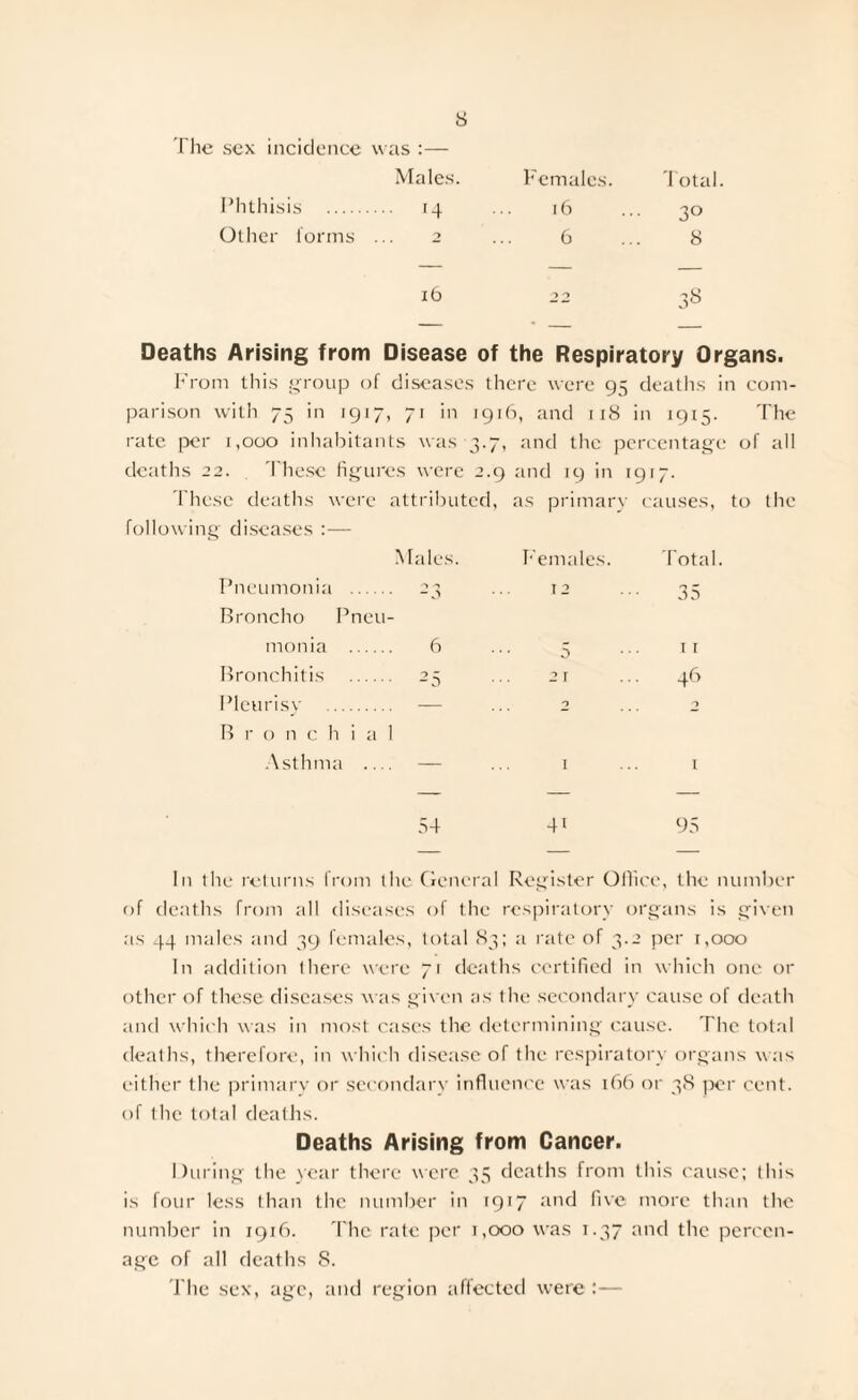 The sex incidence was :— Males. Phthisis . 14 Other forms ... 2 16 Deaths Arising from Disease of the Respiratory Organs. From this group of diseases there were 95 deaths in com¬ parison with 75 in 1917, 71 in 1916, and 118 in 1915. The rate per 1,000 inhabitants was 3.7, and the percentage of all deaths 22. These figures were 2.9 and 19 in 1917. These deaths were attributed, as primary causes, to the following diseases :— Males. Females. Total. Pneumonia . Broncho Pneu¬ monia . Bronchitis . Pleurisy . B r o n c h i a 1 Asthma _ In the returns from the General Register Office, the number of deaths from all diseases of the respiratory organs is given as 44 males and 39 females, total 83; a rate of 3.2 per 1,000 In addition there were 71 deaths certified in which one or other of these diseases was given as the secondary cause of death and which was in most cases the determining cause. The total deaths, therefore, in which disease of the respiratory organs w as either the primary or secondary influence was 166 or 38 per cent, of the total deaths. Deaths Arising from Cancer. During the year there were 35 deaths from this cause; this is four less than the number in 1917 and five more than the number in 1916. The rate per 1,000 was *•37 and the pereen- age of all deaths 8. The sex, age, and region affected were :— 12 35 -3 0 21 11 46 54 4i 95 Females. Total. 16 ... 30 6 ... 8 22 38