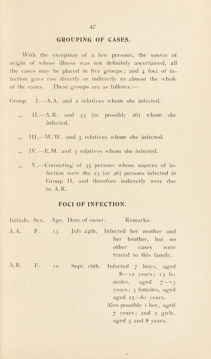 4; GROUPING OF CASHS. With the exception of a few persons, the source of origin ol whose illness was not definitely ascertained, all the cases may be placed in fix e groups; and 4 foci of in¬ fection gave rise directlx or indirectly to almost the whole of the cases. These groups are as follows :— Group I.—A.A. and 2 relatixes whom she infected. ,, II.—A.R. and 23 (or possibly 26) whom she infected. ,, III.—W.W. and 5 relatixes whom she infected. ,, IV.—E.M. and 3 relatives whom she infected. ,, V.—Consisting of 35 persons xvhose sources of in¬ fection were the 23 (or 26) persons infected in Group II, and therefore indirectlv xxere due to A.R. FOCI OF INFECTION. Initials. Sex. Age. Date of onset. Remarks. A.A. F. 13 July 24th. Infected her mother and her brother, but no other cases were traced to this family. F. 10 Sept. 16th. Infected 7 boys, aged 8—12 years; 13 fe¬ males, aged 7—13 years ; 3 females, aged aged 25—61 vears. Also possibly 1 boy, aged 7 years; and 2 girls,