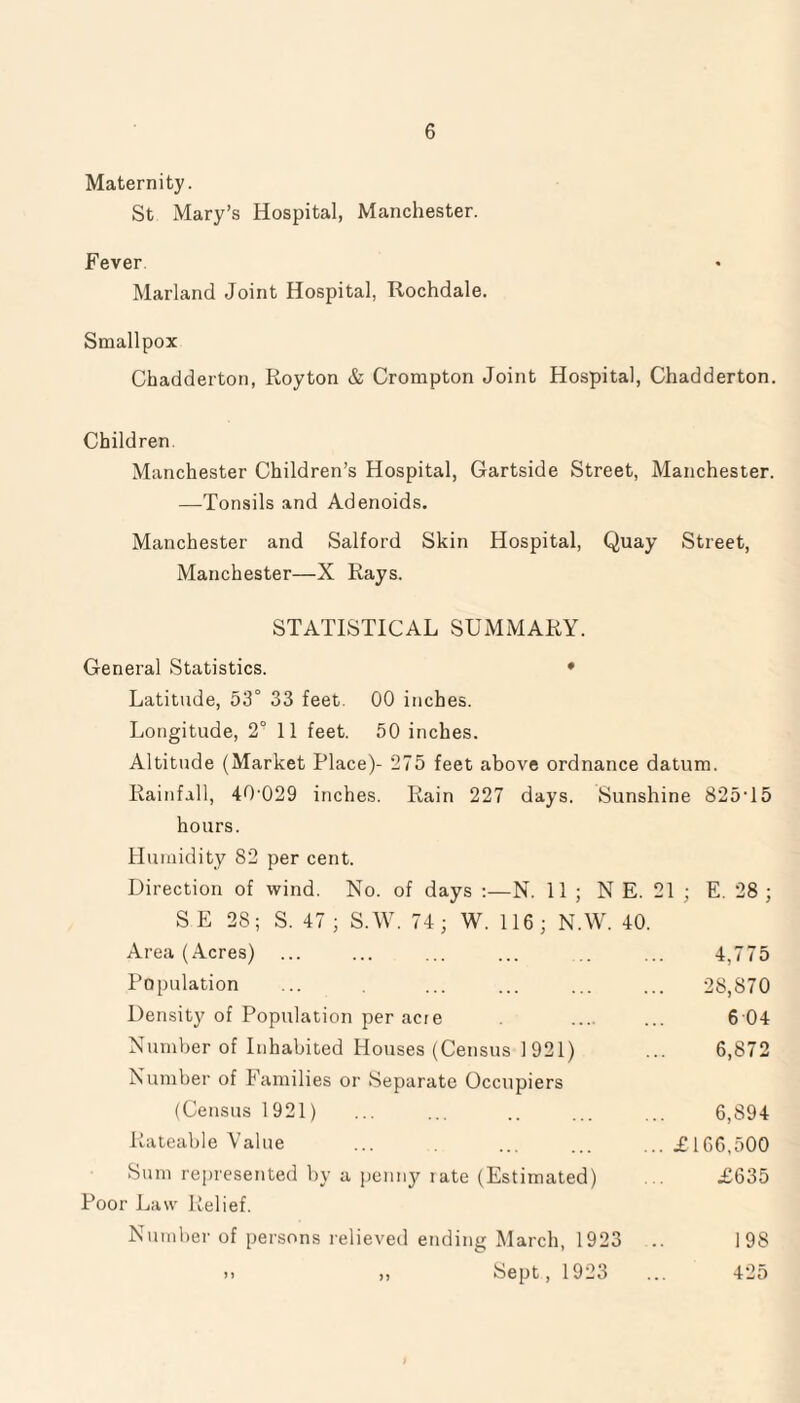 Maternity. St Mary’s Hospital, Manchester. Fever Marland Joint Hospital, Rochdale. Smallpox Chadderton, Eoyton & Crompton Joint Hospital, Chadderton. Children. Manchester Children’s Hospital, Gartside Street, Manchester. —Tonsils and Adenoids. Manchester and Salford Skin Hospital, Quay Street, Manchester—X Rays. STATISTICAL SUMMARY. General Statistics. ♦ Latitude, 53° 33 feet. 00 inches. Longitude, 2° 11 feet. 50 inches. Altitude (Market Place)- 275 feet above ordnance datum. Rainfall, 40-029 inches. Rain 227 days. Sunshine 825T5 hours. Humidity 82 per cent. Direction of wind. No. of days :—N. 11 ; N E. 21 ; E. 28 ; S E 28; S. 47; S.W. 74; W. 116; N.W. 40. Area (Acres) ... ... ... ... .. ... 4,775 Population ... ... ... ... ... 28,870 Density of Population per acre . 6 04 Number of Inhabited Houses (Census 1 921) ... 6,872 Number of Families or Separate Occupiers (Census 1921) ... ... . 6,894 Rateable Value ... ... ... ...£166,500 Sum represented by a penny rate (Estimated) ... £635 Poor Law Relief. Number of persons relieved ending March, 1923 .. 198 >) ,, Sept, 1923 ... 425