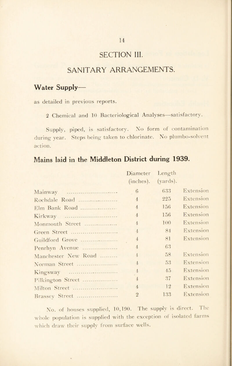 SECTION III. SANITARY ARRANGEMENTS. Water Supply— as detailed in previous reports. 2 Chemical and 10 Bacteriological Analyses—satisfactory. Supply, piped, is satisfactory. No form of contamination during year. Steps being taken to chlorinate. No plumbo-solvent action. Mains laid in the Middleton District during 1939. Diameter Length (inches). (yards). Mainway . Rochdale Road . Elm Bank Road . Kirk way . Monmouth Street . Green Street . Guildford Grove . Penrhyn Avenue . Manchester New Road Norman .Street . Kingsway . Pilkington Street . Milton Street . Brassey Street . 6 633 Extension 4 225 Extension 4 156 Extension 4 156 Extension 4 100 Extension 4 84 Extension 4 81 Extension 4 63 4 58 Extension 4 53 Extension 4 45 Extension 4 37 Extension 4 12 Extension 2 133 Extension The s up ply i s direct. The except ion of isolated farms No. of houses supplied, 10,190. whole population is supplied with the which draw their supply from surface wells.