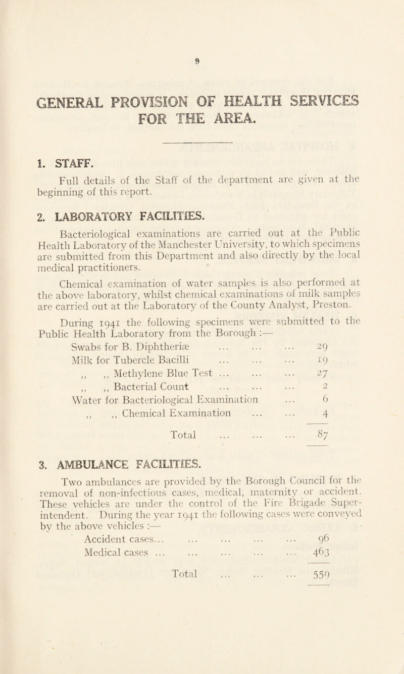 GENERAL PROVISION OF HEALTH SERVICES FOR THE AREA. !. STAFF. Full details of the Staff of the department are given at the beginning of this report. 2. LABORATORY FACILITIES. Bacteriological examinations are carried out at the Public Health Laboratory of the Manchester University, to which specimens are submitted from this Department and also directly by the local medical practitioners. Chemical examination of water samples is also performed at the above laboratory, whilst chemical examinations of milk samples are carried out at the Laboratory of the County Analyst, Preston. During 1941 the following specimens were submitted to the Public Health Laboratory from the Borough — Swabs for B. Diphtheria ... ... ... 29 Milk for Tubercle Bacilli ... ... ... 19 ,, ,, Methylene Blue Test ... ... ... 27 ,, ,, Bacterial Count ... ... ... 2 Water for Bacteriological Examination ... 6 ,, ,, Chemical Examination ... ... 4 Total ... ... ... 87 3. AMBULANCE FACILITIES. Two ambulances are provided by the Borough Council for the removal of non-infectious cases, medical, maternity or accident. These vehicles are under the control of the Fire Brigade Super¬ intendent. During the year 1941 the following cases were conveyed by the above vehicles :— Accident cases... ... ... ... ... 96 Medical cases ... ... ... ... ... 463 Total .. ... 559 4
