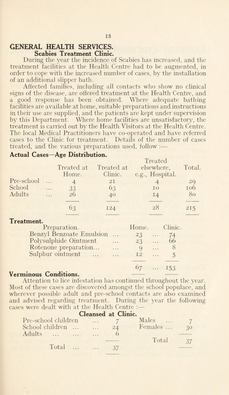 GENERAL HEALTH SERVICES. Scabies Treatment Clinic. During the year the incidence of Scabies has increased, and the treatment facilities at the Health Centre had to be augmented, in order to cope with the increased number of cases, by the installation of an additional slipper bath. Affected families, including all contacts who show no clinical signs of the disease, are offered treatment at the Health Centre, and a good response has been obtained. Where adequate bathing facilities are available at home, suitable preparations and instructions in their use are supplied, and the patients are kept under supervision by this Department. Where home facilities are unsatisfactory, the treatment is carried out by the Health Visitors at the Health Centre. The local Medical Practitioners have co-operated and have referred cases to the Clinic for treatment. Details of the number of cases treated, and the various preparations used, follow :— Actual Cases—Age Distribution. Treated at Treated at Treated elsewhere, Total. Pre-school . Home. 4 Clinic. 21 e.g., Hospital. 4 29 School 33 63 10 106 Adults 26 40 14 80 63 124 28 215 Treatment. Preparation. Home. Clinic Benzyl Benzoate Emulsion ... 23 ... 74 Polysulphide Ointment 23 66 Rotenone preparation... 9 8 Sulphur ointment 12 5 67 ••• i53 Verminous Conditions. - - Attention to lice infestation has continued throughout the year. Most of these cases are discovered amongst the school populace, and wherever possible adult and pre-school contacts are also examined and advised regarding treatment. During the year the following cases were dealt with at the Health Centre :— Cleansed at Clinic. Pre-school children ... 7 Males ... 7 School children ... ... 24 Females ... 30 Adults ... ... ... 6 - 37