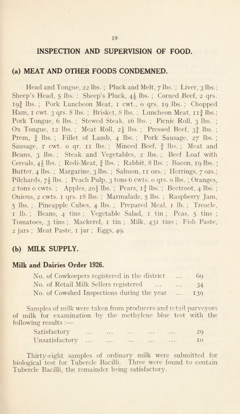 INSPECTION AND SUPERVISION OF FOOD. (a) MEAT AND OTHER FOODS CONDEMNED. Head and Tongue, 22 lbs. ; Pluck and Melt, 7 lbs. ; Liver, 3 lbs.; Sheep’s Head, 5 lbs. ; Sheep’s Pluck, 4J lbs. ; Corned Beef, 2 qrs. 19! lbs. ; Pork Luncheon Meat, 1 cwt., o qrs. 19 lbs. ; Chopped Ham, 1 cwt. 3 qrs. 8 lbs. ; Brisket, 8 lbs. ; Luncheon Meat, nf lbs.; Pork Tongue, 6 lbs. ; Stewed Steak, 16 lbs. ; Picnic Roll, 3 lbs. ; Ox Tongue, 12 lbs. ; Meat Roll, 2J lbs. ; Pressed Beef, 3f lbs. ; Prem, J lbs. ; Fillet of Lamb, 4 lbs. ; Pork Sausage, 27 lbs. ; Sausage, r cwt. o qr. ri. lbs. ; Minced Beef, § lbs. ; Meat and Beans, 3 lbs. ; Steak and Vegetables, 2 lbs. ; Beef Loaf with Cereals, 4^ lbs. ; Redi-Meat, f lbs. ; Rabbit, 8 lbs. ; Bacon, 19 lbs. ; Butter, 4 lbs. ; Margarine, 3 lbs. ; Salmon, 11 ozs. ; Herrings, 7 ozs.; Pilchards, 7J lbs. ; Peach Pulp, 3 tons 6 cwts. o qrs. o lbs. ; Oranges, 2 tons o cwts. ; Apples, 20J lbs. ; Pears, if lbs. ; Beetroot, 4 lbs. ; Onions, 2 cwts. 1 qrs. 18 lbs. ; Marmalade, 5 lbs. ; Raspberry Jam, 5 lbs. ; Pineapple Cubes, 4 lbs. ; Prepared Meal, 1 lb. ; Treacle, 1 lb. ; Beans, 4 tins ; Vegetable Salad, 1 tin ; Peas, 5 tins ; Tomatoes, 3 tins ; Mackerel, 1 tin ; Milk, 431 tins ; Fish Paste, 2 jars ; Meat Paste, 1 jar ; Eggs, 49. (b) MILK SUPPLY. Milk and Dairies Order 1926. No. of Cowkeepers registered in the district ... 69 No. of Retail Milk Sellers registered ... ... 34 No. of Cowshed Inspections during the year ... 139 Samples of milk were taken from producers and retail purveyors of milk for examination by the methylene blue test with the following results :— Satisfactory ... ... ... ... ... 29 Unsatisfactory ... ... ... ... ... 10 Thirty-eight samples of ordinary milk were submitted for biological test for Tubercle Bacilli. Three were found to contain Tubercle Bacilli, the remainder being satisfactory.