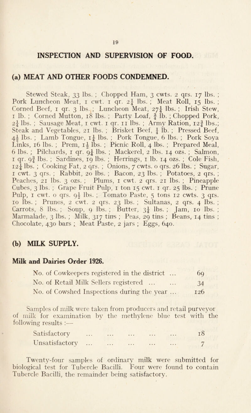 INSPECTION AND SUPERVISION OF FOOD. (a) MEAT AND OTHER FOODS CONDEMNED. Stewed Steak, 33 lbs. ; Chopped Ham, 3 cwts. 2 qrs. 17 lbs. ; Pork Luncheon Meat, 1 cwt. 1 qr. 2J lbs. ; Meat Roll, 15 lbs. ; Corned Beef, 1 qr. 3 lbs. ; Luncheon Meat, 27J lbs. ; Irish Stew, 1 lb. ; Corned Mutton, 18 lbs. ; Party Loaf, £ lb. ; Chopped Pork, 2J lbs. ; Sausage Meat, 1 cwt. 1 qr. 11 lbs. ; Army Ration, 12 £ lbs.; Steak and Vegetables, 21 lbs. ; Brisket Beef, J lb. ; Pressed Beef, \\ lbs. ; Lamb Tongue, i£ lbs. ; Pork Tongue, 6 lbs. ; Pork Soya Links, 16 lbs. ; Prem, lbs. ; Picnic Roll, 4 lbs. ; Prepared Meal, 6 lbs. ; Pilchards, 1 qr. 9J lbs. ; Mackerel, 2 lbs. 14 ozs. ; Salmon, 1 qr. 9I lbs. ; Sardines, 19 lbs. ; Herrings, 1 lb. 14 ozs. ; Cole Fish, 12 J lbs. ; Cooking Fat, 2 qrs. ; Onions, 7 cwts. o qrs. 26 lbs. ; Sugar, 1 cwt. 3 qrs. ; Rabbit, 20 lbs. ; Bacon, 23 lbs. ; Potatoes, 2 qrs. ; Peaches, 21 lbs. 3 ozs. ; Plums, 1 cwt. 2 qrs. 21 lbs. ; Pineapple Cubes, 3 lbs. ; Grape Fruit Pulp, 1 ton 15 cwt. 1 qr. 25 lbs. ; Prune Pulp, 1 cwt. o qrs. 9J lbs. ; Tomato Paste, 5 tons 12 cwts. 3 qrs. 10 lbs. ; Prunes, 2 cwt. 2 qrs. 23 lbs. ; Sultanas, 2 qrs. 4 lbs. ; Carrots, 8 lbs. ; Soup, 9 lbs. ; Butter, 3J lbs. ; Jam, 10 lbs. ; Marmalade, 3 lbs. ; Milk, 317 tins ; Peas, 29 tins ; Beans, 14 tins ; Chocolate, 430 bars ; Meat Paste, 2 jars ; Eggs, 640. (b) MILK SUPPLY. Milk and Dairies Order 1926. No. of Cowkeepers registered in the district ... 69 No. of Retail Milk Sellers registered ... ... 34 No. of Cowshed Inspections during the year ... 126 Samples of milk were taken from producers and retail purveyor of milk for examination by the methylene blue test with the following results :— Satisfactory ... ... ... ... ... 18 sJ Unsatisfactory ... ... ... ... ... 7 Twenty-four samples of ordinary milk were submitted for biological test for Tubercle Bacilli. Four were found to contain Tubercle Bacilli, the remainder being satisfactory.