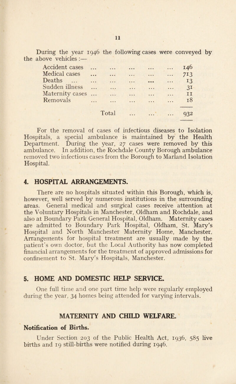 During the year 1946 the following cases were conveyed by the above vehicles :— Accident cases Medical cases Deaths Sudden illness Maternity cases .. Removals 1.46 713 13 3i 11 18 Total . 932 For the removal of cases of infectious diseases to Isolation Hospitals, a special ambulance is maintained by the Health Department. During the year, 27 cases were removed by this ambulance. In addition, the Rochdale County Borough ambulance removed two infectious cases from the Borough to Marland Isolation Hospital. 4. HOSPITAL ARRANGEMENTS. There are no hospitals situated within this Borough, which is, however, well served by numerous institutions in the surrounding areas. General medical and surgical cases receive attention at the Voluntary Hospitals in Manchester, Oldham and Rochdale, and also at Boundary Park General Hospital, Oldham. Maternity cases are admitted to Boundary Park Hospital, Oldham, St. Mary’s Hospital and North Manchester Maternity Home, Manchester. Arrangements for hospital treatment are usually made by the patient’s own doctor, but the Local Authority has now completed financial arrangements for the treatment of approved admissions for confinement to St. Mary’s Hospitals, Manchester. 5. HOME AND DOMESTIC HELP SERVICE. One full time and one part time help were regularly employed during the year, 34 homes being attended for varying intervals. MATERNITY AND CHILD WELFARE. Notification of Births. Under Section 203 of the Public Health Act, 1936, 585 live births and 19 still-births were notified during 1946.