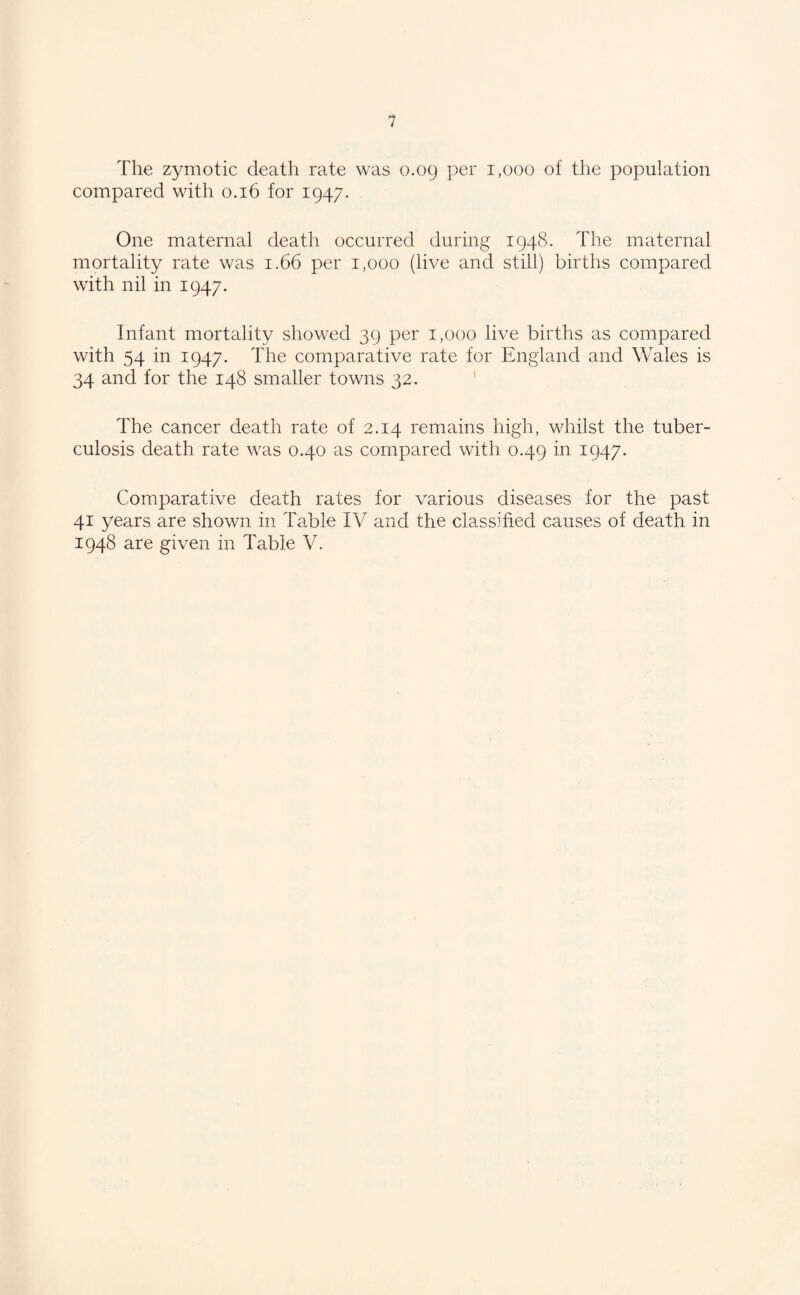 The zymotic death rate was 0.09 per 1,000 of the population compared with 0.16 for 1947. One maternal death occurred during 1948. The maternal mortality rate was 1.66 per 1,000 (live and still) births compared with nil in 1947. Infant mortality showed 39 per 1,000 live births as compared with 54 in 1947. The comparative rate for England and Wales is 34 and for the 148 smaller towns 32. The cancer death rate of 2.14 remains high, whilst the tuber¬ culosis death rate was 0.40 as compared with 0.49 in 1947. Comparative death rates for various diseases for the past 41 years are shown in Table IV and the classified causes of death in 1948 are given in Table V.