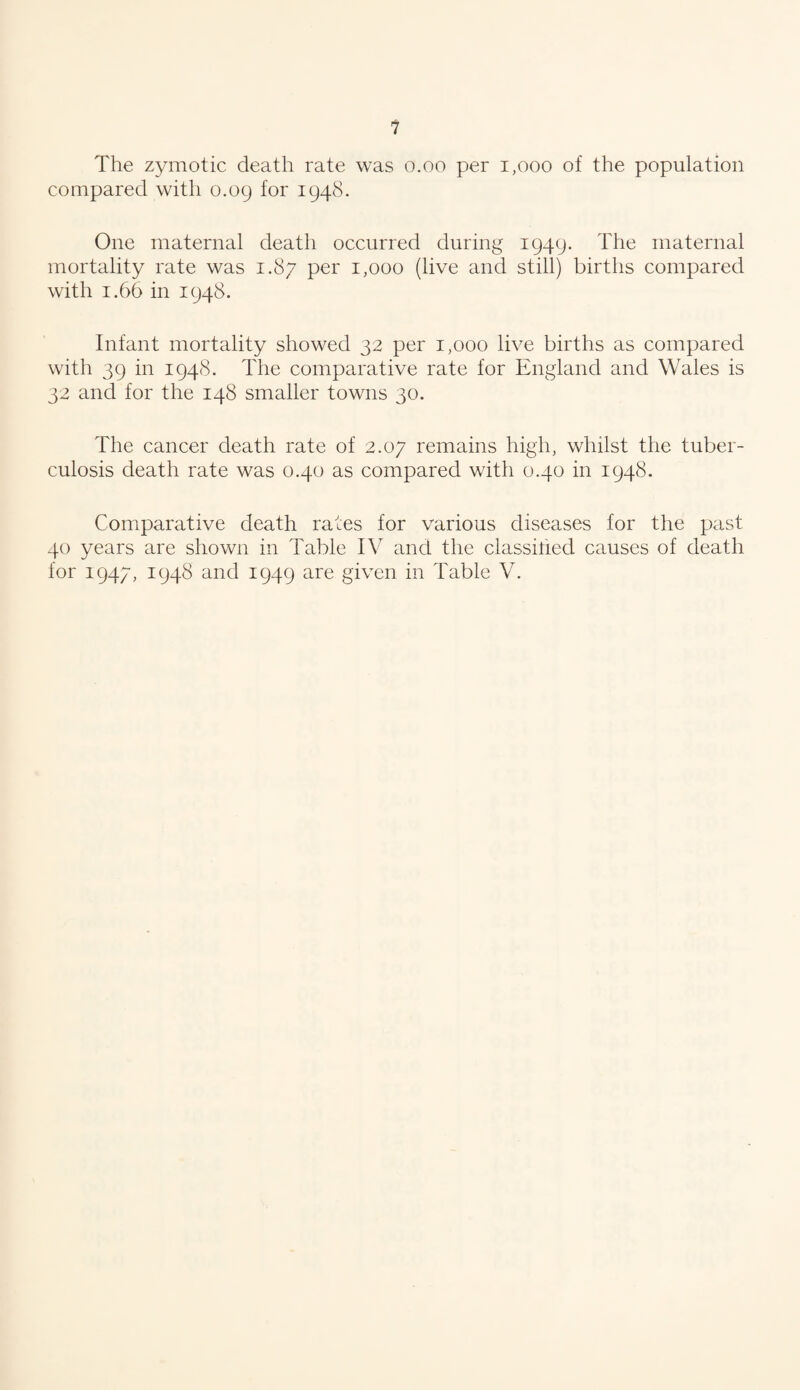 The zymotic death rate was o.oo per 1,000 of the population compared with 0.09 for 1948. One maternal death occurred during 1949. The maternal mortality rate was 1.87 per 1,000 (live and still) births compared with 1.66 in 1948. Infant mortality showed 32 per 1,000 live births as compared with 39 in 1948. The comparative rate for England and Wales is 32 and for the 148 smaller towns 30. The cancer death rate of 2.07 remains high, whilst the tuber¬ culosis death rate was 0.40 as compared with 0.40 in 1948. Comparative death rates for various diseases for the past 40 years are shown in Table IV and the classified causes of death for 1947, 1948 and 1949 are given in Table V.