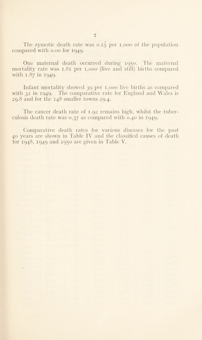 The zymotic death rate was 0.15 per 1,000 of the population compared with 0.00 for 1949. One maternal death occurred during 1950. The maternal mortality rate was 1.81 per 1,000 (live and still) births compared with 1.87 in 1949. Infant mortality showed 39 per 1,000 live births as compared with 32 in 1949. The comparative rate for England and Wales is 29.8 and for the 148 smaller towns 29.4. The cancer death rate of 1.92 remains high, whilst the tuber¬ culosis death rate was 0.37 as compared with 0.40 in 1949. Comparative death rates for various diseases for the past 40 years are shown in Table IV and the classified causes of death for 1948, 1949 and 1950 are given in Table V.
