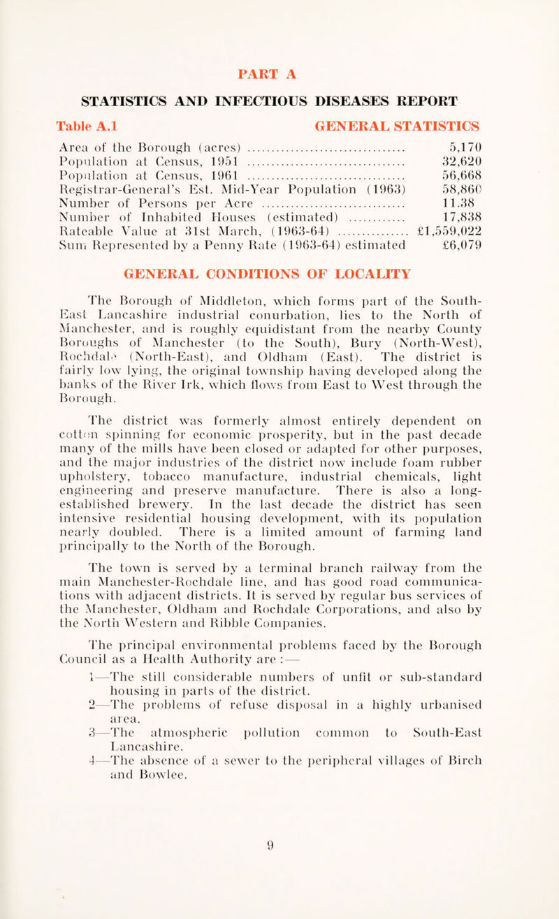 PART A STATISTICS AND INFECTIOUS DISEASES REPORT Table A.l GENERAL STATISTICS Area of the Borough (acres) . 5,170 Population at Census, 1951 . 32,620 Population at Census, 1961 . 56,668 Registrar-General’s Est. Mid-Year Population (1963) 58,860 Number of Persons per Acre . 11.38 Number of Inhabited Houses (estimated) . 17,838 Rateable Value at 31st March, (1963-64) . £1,559,022 Sum Represented by a Penny Rate (1963-64) estimated £6,079 GENERAL CONDITIONS OF LOCALITY The Borough of Middleton, which forms part of the South- East Lancashire industrial conurbation, lies to the North of Manchester, and is roughly equidistant from the nearby County Boroughs of Manchester (to the South), Bury (North-West), Rochdale (North-East), and Oldham (East). The district is fairly low lying, the original township having developed along the banks of the River Irk, which flows from East to West through the Borough. The district was formerly almost entirely dependent on cotton spinning for economic prosperity, but in the past decade many of the mills have been closed or adapted for other purposes, and the major industries of the district now include foam rubber upholstery, tobacco manufacture, industrial chemicals, light engineering and preserve manufacture. There is also a long- established brewery. In the last decade the district has seen intensive residential housing development, with its population nearly doubled. There is a limited amount of farming land principally to the North of the Borough. The town is served by a terminal branch railway from the main Manchester-Rochdale line, and has good road communica¬ tions with adjacent districts. It is served by regular bus services of the Manchester, Oldham and Rochdale Corporations, and also by the North Western and Ribble Companies. The principal environmental problems faced by the Borough Council as a Health Authority are : — 1— The still considerable numbers of unfit or sub-standard housing in parts of the district. 2— The problems of refuse disposal in a highly urbanised area. 3— The atmospheric pollution common to South-East Lancashire. 4— The absence of a sewer to the peripheral villages of Birch and Bow lee.