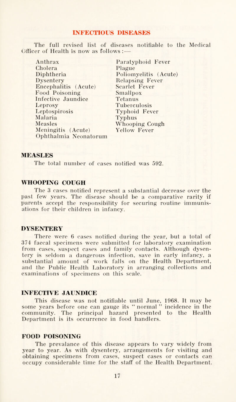 INFECTIOUS DISEASES The full revised list of diseases notifiable to the Medical Officer of Health is now as follows : — Anthrax Cholera Diphtheria Dysentery Encephalitis (Acute) Food Poisoning Infective Jaundice Leprosy Leptospirosis Malaria Measles Meningitis (Acute) Ophthalmia Neonatorum Paratyphoid Fever Plague Poliomyelitis (Acute) Relapsing Fever Scarlet Fever Smallpox Tetanus Tuberculosis Typhoid Fever Typhus Whooping Cough Yellow Fever MEASLES The total number of cases notified was 592. WHOOPING COUGH The 3 cases notified represent a substantial decrease over the past few years. The disease should be a comparative rarity if parents accept the responsibility for securing routine immunis¬ ations for their children in infancy. DYSENTERY There were 6 cases notified during the year, but a total of 374 faecal specimens were submitted for laboratory examination from cases, suspect cases and family contacts. Although dysen¬ tery is seldom a dangerous infection, save in early infancy, a substantial amount of work falls on the Health Department, and the Public Health Laboratory in arranging collections and examinations of specimens on this scale. INFECTIVE JAUNDICE This disease was not notifiable until June, 1968. It may he some years before one can gauge its “ normal ” incidence in the community. The principal hazard presented to the Health Department is its occurrence in food handlers. FOOD POISONING The prevalance of this disease appears to vary widely from year to year. As with dysentery, arrangements for visiting and obtaining specimens from cases, suspect cases or contacts can occupy considerable time for the staff of the Health Department.