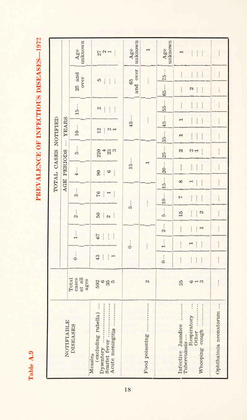 PREVALENCE OF INFECTIOUS DISEASES—1972 as < 3 o3 H