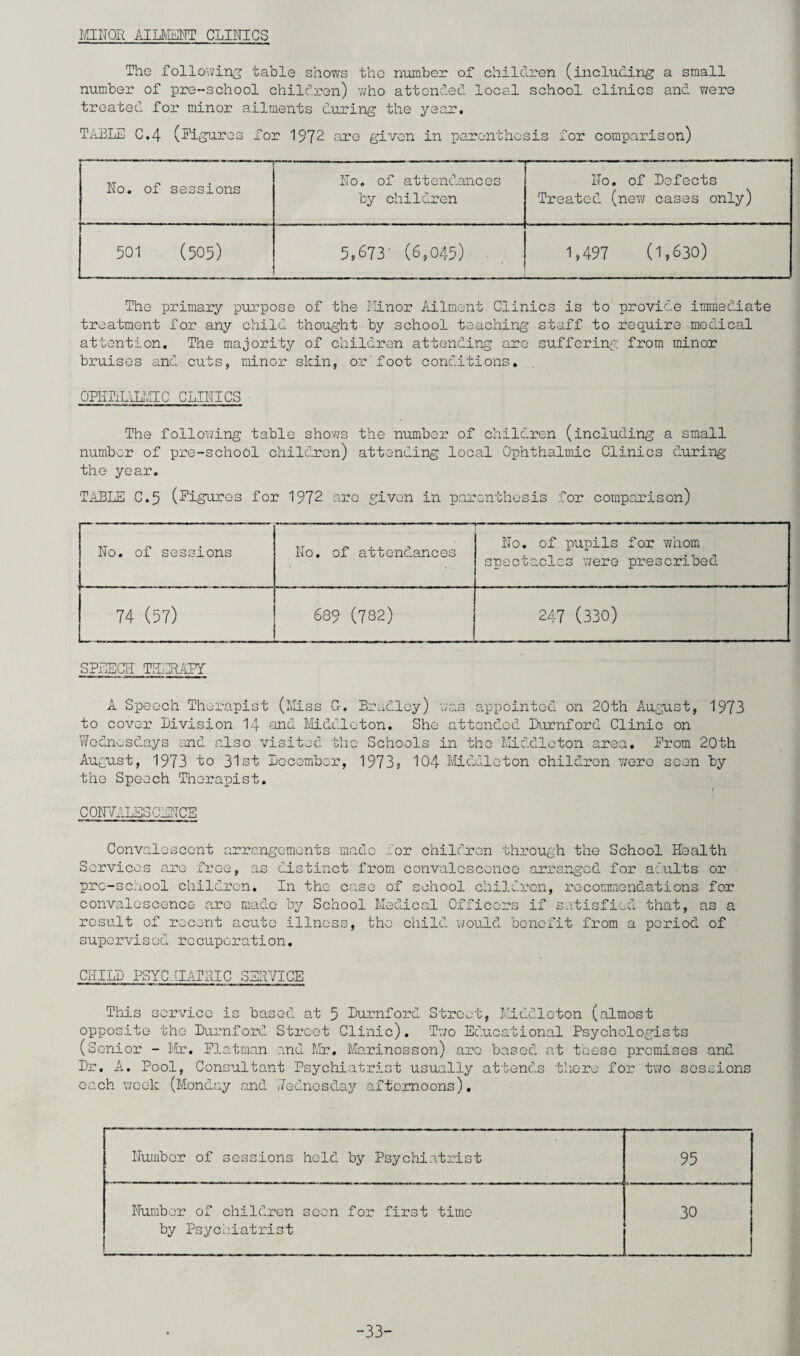 MINOR AILMENT CLINICS The following table shows the number of children (including a small number of pre-school children) who attended local school clinics and were treated for minor ailments during the year. TABLE C.4 (Figures for 1972 are given in parenthesis for comparison) No. of sessions No. of attendances by children No. of Defects Treated (new cases only) 501 (505) 5,673' (6,045) 1,497 (1,630) The primary purpose of the Minor Ailment Clinics is to provide immediate treatment for any child thought by school teaching staff to require medical attention. The majority of children attending are suffering from minor bruises and cuts, minor skin, or'foot conditions. OPHTHALMIC CLINICS The following table shows the number of children (including a small number of pre-school children) attending local Ophthalmic Clinics during the year. TABLE C.5 (Figures for 1972 are given in parenthesis for comparison) No. of sessions No. of attendances No. of pupils for whom spectacles were prescribed 74 (57) 689 (782) 247 (330) SPEECH THERAPY A Speech Therapist (Miss G. Bradley) was appointed on 20th August, 1973 to cover Division 14 and Middleton. She attended Durnford Clinic on Wednesdays and also visited the Schools in the Middleton area. From 20th August, 1973 to 31st December, 19739 104 Middleton children were seen by the Speech Therapist. CONVALESCENCE Convalescent arrangements made dor children through the School Health Services are free, as distinct from convalescence arranged for adults or pre-school children. In the case of school children, recommendations for convalescence are made by School Medical Officers if satisfied that, as a result of recent acute illness, the child would benefit from a period of supervised recuperation. CHILD PSYC (IATPlIC SERVICE This service is based at 5 Durnford Street, Middleton (almost opposite the Durnford Street Clinic). Two Educational Psychologists (Senior - Mr. Flatman and Mr, Marinosson) are based at these premises and Dr. A. Pool, Consultant Psychiatrist usually attends there for two sessions each week (Monday and Wednesday afternoons). Number of sessions hold by Psychiatrist 95 Number of children scon for first time by Psychiatrist 30 33-