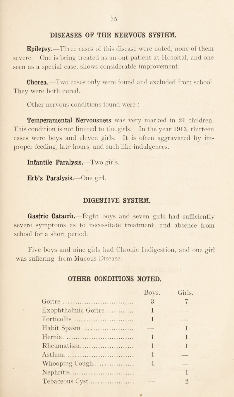 DISEASES OF THE NERVOUS SYSTEM. Epilepsy.—Three cases of this disease were noted, none of them severe. One is being treated as an out-patient at Hospital, and one seen as a special case, shows considerable improvement. Chorea.—Two cases only were found and excluded from school. They were both cured. Other nervous conditions found were :— Temperamental Nervousness was very marked in 24 children. This condition is not limited to the girls. In the year 1913, thirteen cases were boys and eleven girls. It is often aggravated by im¬ proper feeding, late hours, and such like indulgences. Infantile Paralysis.—Two girls. Erb’s Paralysis.—One girl. DIGESTIVE SYSTEM. Gastric Catairh.—Eight boys and seven girls had sufficiently severe symptoms as to necessitate treatment, and absence from school for a short period. Five boys and nine girls had Chronic Indigestion, and one girl was suffering frcm Mucous Disease. OTHER CONDITIONS NOTED. Boys. Girls. Goitre . 3 7 Exophthalmic Goitre . 1 Torticollis . 1 — Habit Spasm . — 1 Hernia. 1 1 Rheumatism. 1 1 Asthma . 1 Whooping Cough. 1 Nephritis. — 1 Tebaceous Cyst. —- 2