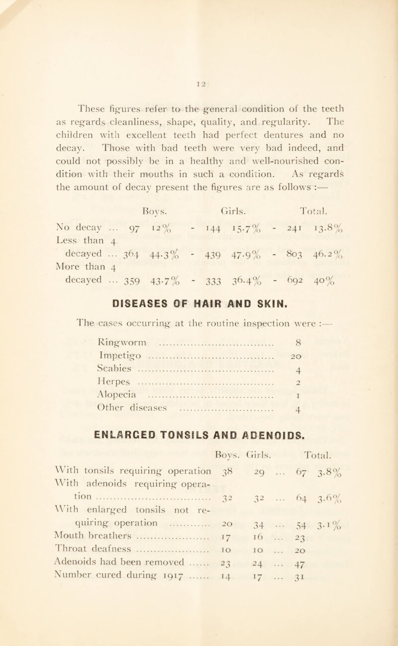 These figures refer to the general condition of the teeth as regards cleanliness, shape, quality, and regularity. The children with excellent teeth had perfect dentures and no decay. Those with bad teeth were very bad indeed, and could not possibly be in a healthy and well-nourished con¬ dition with their mouths in such a condition. As regards the amount of decay present the figures are as follows :■—- Boys. Girls. Total. No decay ... 97 12% - T44 15-7% - 241 13.8% Less than 4 decayed ... 364 44-3% - 439 47-9% - 803 46.2% More than 4 decayed ... 359 43-7% - 333 36-4% - 692 40% DISEASES OF HAIR AND SKIN. The cases occurring at the routine inspection were Ringworm . 8 Impetigo . 20 Scabies . 4 Herpes . 2 Alopecia . 1 Other diseases . 4 ENLARGED TONSILS AND ADENOIDS. Boys. Girls. Total. With tonsils requiring operation With adenoids requiring opera- 38 29 .. • 67 3-8% tion . With enlarged tonsils not re- 32 32 •• • 64 3-6% quiring operation . 20 34 •• 54 3'!% Mouth breathers . J7 16 • 23 Throat deafness . 10 I Oi 20 Adenoids had been removed . 2 3 24 ... • 47 Number cured during 1917 . T4 17 ... ■ 31