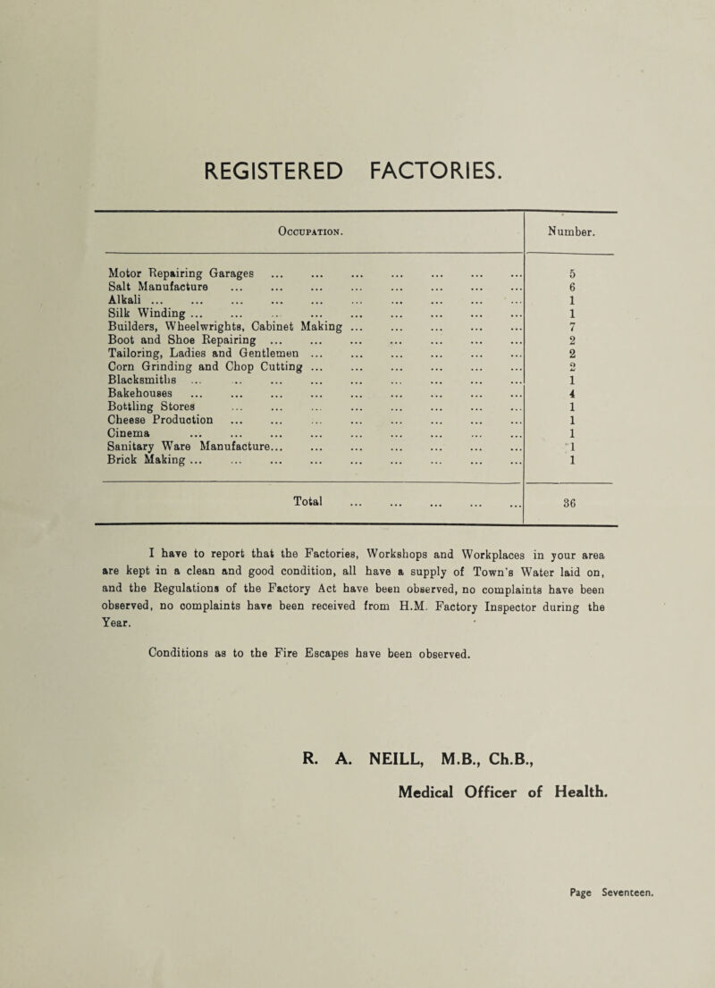 REGISTERED FACTORIES Occupation. Number. Motor Repairing Garages 5 Salt Manufacture 6 Alkali ... 1 Silk Winding ... 1 Builders, Wheelwrights, Cabinet Making ... 7 Boot and Shoe Repairing ... 2 Tailoring, Ladies and Gentlemen ... 2 Corn Grinding and Chop Cutting ... O u Blacksmiths 1 Bakehouses 4 Bottling Stores 1 Cheese Production 1 Cinema 1 Sanitary Ware Manufacture... “1 Brick Making ... 1 Total . 36 I have to report that the Factories, Workshops and Workplaces in your area are kept in a clean and good condition, all have a supply of Town’s Water laid on, and the Regulations of the Factory Act have been observed, no complaints have been observed, no complaints have been received from H.M. Factory Inspector during the Year. Conditions as to the Fire Escapes have been observed. R. A. NEILL, M.B., Ch.B., Medical Officer of Health.