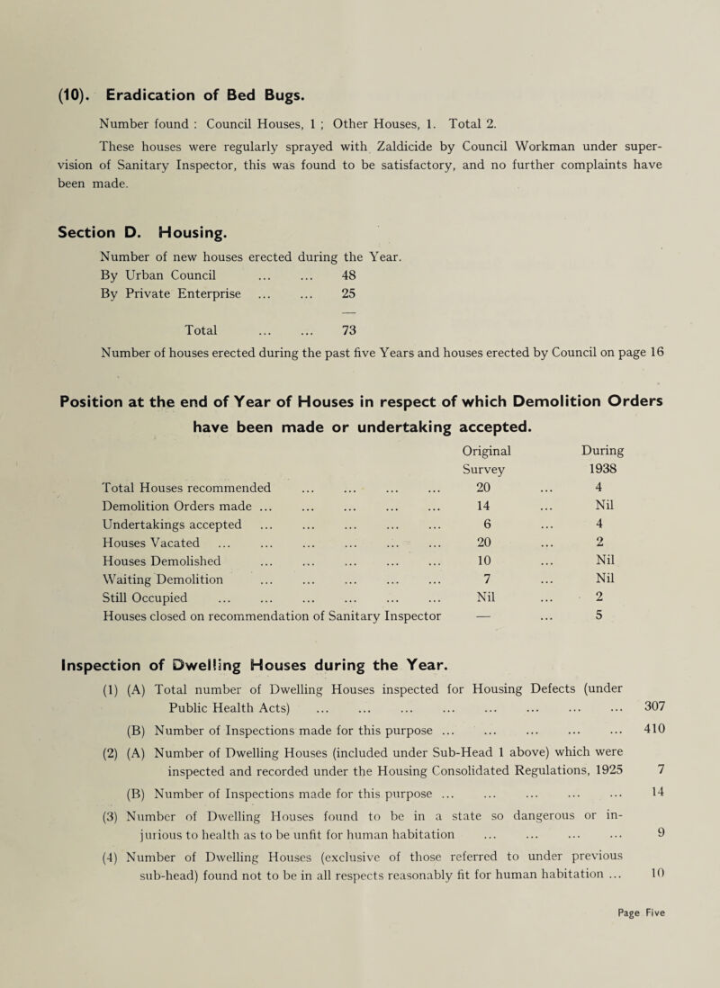 (10). Eradication of Bed Bugs. Number found : Council Houses, 1 ; Other Houses, 1. Total 2. These houses were regularly sprayed with Zaldicide by Council Workman under super¬ vision of Sanitary Inspector, this was found to be satisfactory, and no further complaints have been made. Section D. Housing. Number of new houses erected during the Year. By Urban Council 48 By Private Enterprise 25 Total 73 Number of houses erected during the past five Years and houses erected by Council on page 16 Position at the end of Year of Houses in respect of which Demolition Orders have been made or undertaking accepted. Original During Survey 1938 Total Houses recommended 20 4 Demolition Orders made ... 14 Nil Undertakings accepted 6 4 Houses Vacated 20 2 Houses Demolished 10 Nil Waiting Demolition 7 Nil Still Occupied Nil 2 Houses closed on recommendation of Sanitary Inspector Inspection of Dwelling Houses during the Year. 5 (1) (A) Total number of Dwelling Houses inspected for Housing Defects (under Public Health Acts) ... ... ... ... ... ... ... ••• 307 (B) Number of Inspections made for this purpose ... ... ... ... ... 410 (2) (A) Number of Dwelling Houses (included under Sub-Head 1 above) which were inspected and recorded under the Housing Consolidated Regulations, 1925 7 (B) Number of Inspections made for this purpose ... ... ... ... ... 14 (3) Number of Dwelling Houses found to be in a state so dangerous or in¬ jurious to health as to be unfit for human habitation ... ... ... ... 9 (4) Number of Dwelling Houses (exclusive of those referred to under previous sub-head) found not to be in all respects reasonably fit for human habitation ... 10