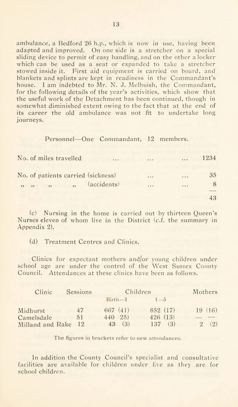 ambulance, a Bedford 26 h.p., which is now in use, having been adapted and improved. On one side is a stretcher on a special sliding device to permit of easy handling, and on the other a locker which can be used as a seat or expanded to take a stretcher stowed inside it. First aid equipment is carried on board, and blankets and splints are kept in readiness in the Commandant’s house. I am indebted to Mr. N. J. Melhuish, the Commandant, for the following details of the year’s activities, which show that the useful work of the Detachment has been continued, though in somewhat diminished extent owing to the fact that at the end of its career the old ambulance was not fit to undertake long journeys. Personnel—One Commandant, 12 members. 1234 35 8 43 (c) Nursing in the home is carried out by thirteen Queen’s Nurses eleven of whom live in the District (c.f. the summary in Appendix 2). (d) Treatment Centres and Clinics. Clinics for expectant mothers and/or young children under school age are under the control of the West Sussex County Council. Attendances at these clinics have been as follows. No. of miles travelled No. of patients carried (sickness) ,, ,, ,, ,, (accidents) Clinic Sessions Childre Birth—1 n 1—5 Moth ers Midhurst 47 667 (41) 852 (17) 19 ( 16) Camelsdale 51 440 '25) 426 (13) — -—- Milland and Rake 12 43 (3) 137 (3) 2 (2) The figures in brackets refer to new attendances. In addition the County Council’s specialist and consultative facilities are available for children under five as they are for school children.