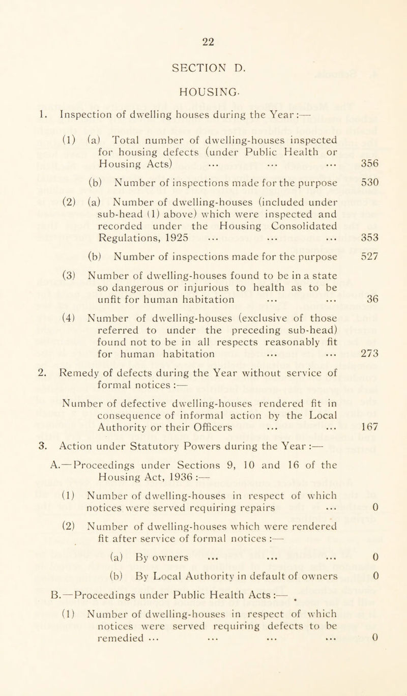 SECTION D. HOUSING- 1. Inspection of dwelling houses during the Year:— (1) fa) Total number of dwelling-houses inspected for housing defects (under Public Health or Housing Acts) ••• • •• • •• 356 (b) Number of inspections made for the purpose 530 (2) (a) Number of dwelling-houses (included under sub-head (1) above) which were inspected and recorded under the Housing Consolidated Regulations, 1925 • •• ... ... 353 (b) Number of inspections made for the purpose 527 (3) Number of dwelling-houses found to be in a state so dangerous or injurious to health as to be unfit for human habitation ... ... 36 (4) Number of dwelling-houses (exclusive of those referred to under the preceding sub-head) found not to be in all respects reasonably fit for human habitation ... ... 273 2. Remedy of defects during the Year without service of formal notices :— Number of defective dwelling-houses rendered fit in consequence of informal action by the Local Authority or their Officers ••• 167 3. Action under Statutory Powers during the Year :— A. —Proceedings under Sections 9, 10 and 16 of the Housing Act, 1936 :— (1) Number of dwelling-houses in respect of which notices were served requiring repairs ••• 0 (2) N umber of dwelling-houses which were rendered fit after service of formal notices :— (a) By owners ••• ••• 0 (b) By Local Authority in default of owners 0 B. — Proceedings under Public Health Acts:— (1) Number of dwelling-houses in respect of which notices were served requiring defects to be remedied ••• ••• 0