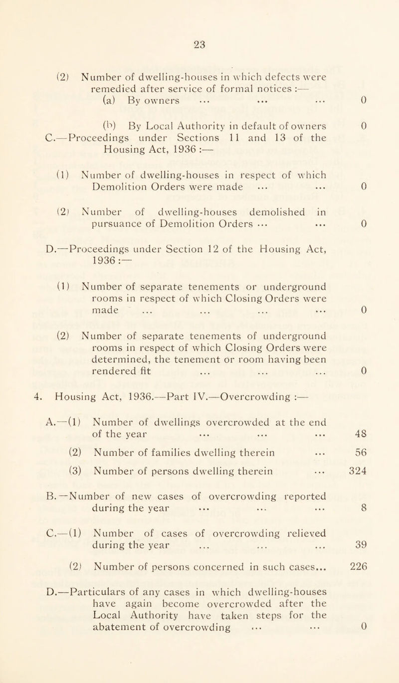(2) Number of dwelling-houses in which defects were remedied after service of formal notices :— (a) By owners • •• ••• • •• 0 (b) By Local Authority in default of owners 0 C. — Proceedings under Sections 11 and 13 of the Housing Act, 1936 :— (1) Number of dwelling-houses in respect of which Demolition Orders were made . •• ••• 0 (2) Number of dwelling-houses demolished in pursuance of Demolition Orders ••• ... 0 D. —Proceedings under Section 12 of the Housing Act, 1936 :— (1) Number of separate tenements or underground rooms in respect of which Closing Orders were made ... ... ... ... 0 (2) Number of separate tenements of underground rooms in respect of which Closing Orders were determined, the tenement or room having been rendered fit ... ... ... 0 4. Housing Act, 1936.—Part IV.—Overcrowding :— A. —(1) Number of dwellings overcrowded at the end of the year ••• ... ... 48 (2) Number of families dwelling therein ••• 56 (3) Number of persons dwelling therein ... 324 B. —Number of new cases of overcrowding reported during the year ... ... ... 8 C. — (1) Number of cases of overcrowding relieved during the year ... ... ... 39 (2) Number of persons concerned in such cases... 226 D. —Particulars of any cases in which dwelling-houses have again become overcrowded after the Local Authority have taken steps for the abatement of overcrowding ... ••• 0
