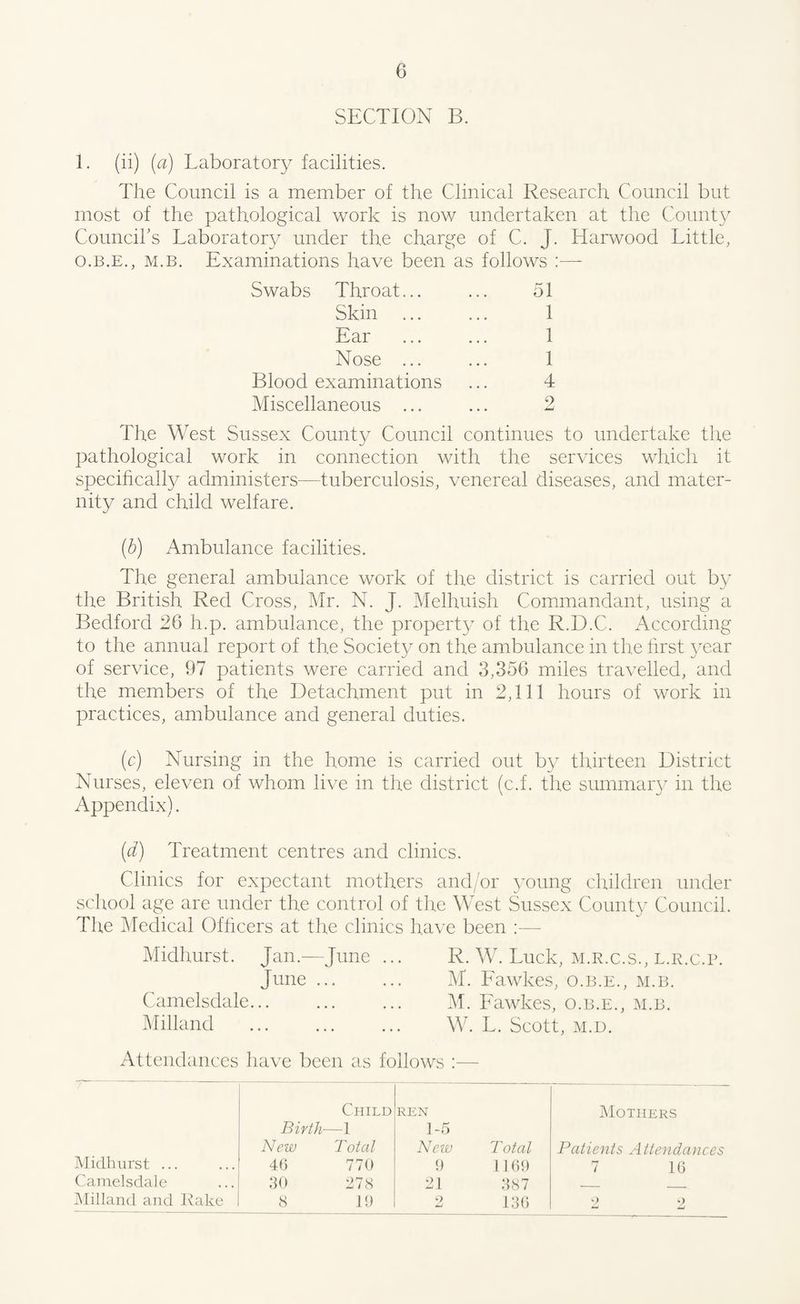 SECTION B. 1. (ii) (a) Laboratory facilities. The Council is a member of the Clinical Research Council but most of the pathological work is now undertaken at the County Council’s Laboratory under the charge of C. J. Harwood Little, o.b.e., m.b. Examinations have been as follows :—- Swabs Throat... ... 51 Skin . 1 Ear ... ... 1 Nose ... ... 1 Blood examinations ... 4 Miscellaneous ... ... 2 The West Sussex County Council continues to undertake the pathological work in connection with the services which it specifically administers—tuberculosis, venereal diseases, and mater¬ nity and child welfare. (b) Ambulance facilities. The general ambulance work of the district is carried out by the British Red Cross, Mr. N. J. Melhuish Commandant, using a Bedford 26 h.p. ambulance, the property of the R.D.C. According to the annual report of the Society on the ambulance in the first year of service, 97 patients were carried and 3,356 miles travelled, and the members of the Detachment put in 2,111 hours of work in practices, ambulance and general duties. (c) Nursing in the home is carried out by thirteen District Nurses, eleven of whom live in the district (c.f. the summary in the Appendix). (d) Treatment centres and clinics. Clinics for expectant mothers and/or young children under school age are under the control of the West Sussex County Council. The Medical Officers at the clinics have been :— Midhurst. Jan.—June ... June ... Camelsdale... Milland R. W. Luck, m.r.c.s., l.r.c.p. M. Fawkes, o.b.e., m.b. M. Fawkes, o.b.e., m.b. W. L. Scott, M.D. Attendances have been as follows Midhurst ... Camelsdale Milland and Rake Child REN Mothers Birth—1 1-5 New Total New Total Patients Attendances 46 770 9 1169 7 16 30 278 21 387 - - 8 19 2 136 2 2