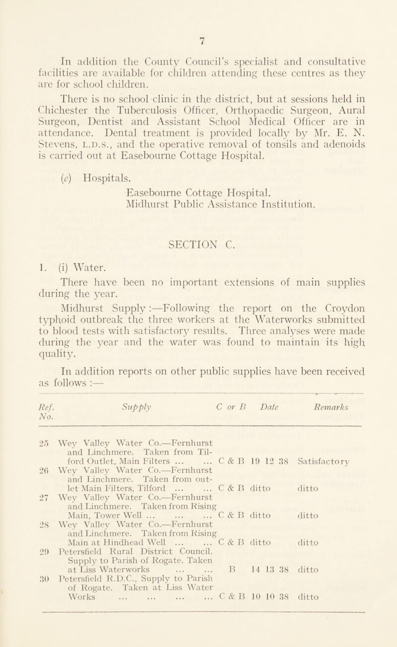 In addition the County Council’s specialist and consultative facilities are available for children attending these centres as they are for school children. There is no school-clinic in the district, but at sessions held in Chichester the Tuberculosis Officer, Orthopaedic Surgeon, Aural Surgeon, Dentist and Assistant School Medical Officer are in attendance. Dental treatment is provided locally by Mr. E. N. Stevens, l.d.s., and the operative removal of tonsils and adenoids is carried out at Easebourne Cottage Hospital. (e) Hospitals. Easebourne Cottage Hospital. Midhurst Public Assistance Institution. SECTION C. 1. (i) Water. There have been no important extensions of main supplies during the year. Midhurst SupplyFollowing the report on the Croydon typhoid outbreak the three workers at the Waterworks submitted to blood tests with satisfactory results. Three analyses were made during the year and the water was found to maintain its high quality. In addition reports on other public supplies have been received as follows :— Ref. Supply C or B Date Remarks No. 25 Wey Valley Water Co.—Fernhurst and Linchmere. Taken from Til- ford Outlet, Main Filters ... ... C & B 19 12 38 26 Wey Valley Water Co.—-Fernhurst and Linchmere. Taken from out¬ let Main Filters, Tilford ... ... C & B ditto 27 Wey Valley Water Co.-—Fernhurst and Linchmere. Taken from Rising Main, Tower Well ... ... ... C & B ditto 28 Wey Valley Water Co.—Fernhurst and Linchmere. Taken from Rising Main at Hindhead Well ... ... C & B ditto 29 Petersfield Rural District Council. Supply to Parish of Rogate. Taken at Liss Waterworks ... ... B 14 13 38 30 Petersfield R.D.C., Supply to Parish of Rogate. Taken at Liss Water Satisfactory ditto ditto ditto ditto