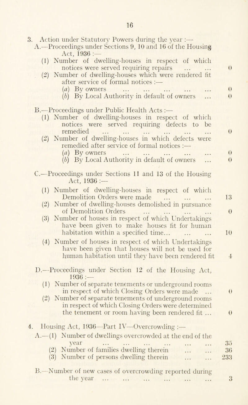 3. Action under Statutory Powers during the year :— A. —Proceedings under Sections 9, 10 and 16 of the Housing Act, 1936 :— (1) Number of dwelling-houses in respect of which notices were served requiring repairs ... ... 0 (2) Number of dwelling-houses which were rendered lit after service of formal notices :— (a) By owners ... ... ... ... ... 0 (b) By Local Authority in default of owners ... 0 B. —Proceedings under Public Health Acts :— (1) Number of dwelling-houses in respect of which notices were served requiring defects to be remedied ... ... ... ... ... ... 0 (2) Number of dwelling-houses in which defects were remedied after service of formal notices :— (a) By owners ... ... ... ... ... 0 (5) By Local Authority in default of owners ... 0 C. —Proceedings under Sections 11 and 13 of the Housing Act, 1936 :— (1) Number of dwelling-houses in respect of which Demolition Orders were made ... ... ... 13 (2) Number of dwelling-houses demolished in pursuance of Demolition Orders ... ... ... ... 0 (3) Number of houses in respect of which Undertakings have been given to make houses ht for human habitation within a specified time... ... ... 10 (4) Number of houses in respect of which Undertakings have been given that houses will not be used for human habitation until they have been rendered ht 4 D. —Proceedings under Section 12 of the Housing Act, 1936 :— (1) Number of separate tenements or underground rooms in respect of which Closing Orders were made ... 0 (2) Number of separate tenements of underground rooms in respect of which Closing Orders were determined the tenement or room having been rendered fit ... 0 4. Housing Act, 1936—Part IV—Overcrowding :— A. —(1) Number of dwellings overcrowded at the end of the year . 35 (2) Number of families dwelling therein ... ... 36 (3) Number of persons dwelling therein ... ... 233 B. —Number of new cases of overcrowding reported during the year . 3