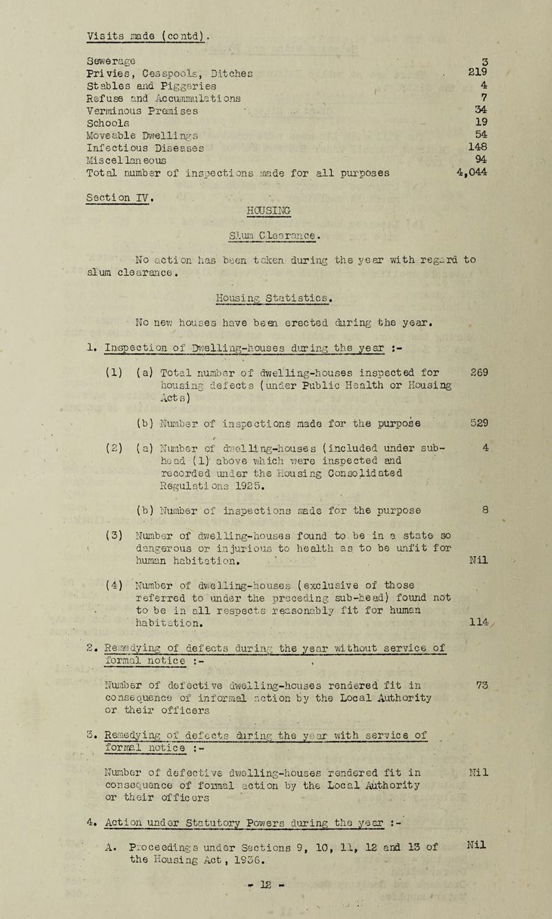Visits made (contd). Sewerage Privies, Cesspools, Ditches Stables and Piggeries Refuse and Ac cummulations Verminous Premises Schools Move able Dwell!ngs Infectious Diseases Miscellaneous Total number of inspections made for all purposes 3 219 4 7 34 19 54 148 94 4,044 Section IV, HOUSING Slum C le a ran e e. No action has been taken during the year with regard to slum clearance. Housing Statistics. No new houses have been erected during the year. 1. Inspection of Dwelling-houses during the year :- (1) (a) Total number of dwelling-houses inspected for 269 housing defects (under Public Health or Housing Act s) (b) Number of inspections made for the purpose 529 r (2) (a) Number of dwelling-houses (included under sub- 4 head (1)’ abov6 which were inspected and recorded under the Housing Consolidated R eg ul at i on s 192 5. (b) Number of inspections made for the purpose 8 (3) Number of dwelling-houses found to be in a state so < dangerous or injurious to health as to be unfit for human habitation. ’ Nil (4) Number of dwelling-houses (exclusive of those referred to under the preceding sub-head) found not to be in all respects reasonably fit for human habitation. 2. Remedying of defects during the year without service of formal notice :- 114 Number of defective dwelling-houses rendered fit in consequence of informal action by the Local Authority or their officers 73 3. Remedying of defects during the year- with service of formal notice Number of defective dwelling-houses rendered fit in consequence of formal action by the Local Authority or their officers Nil 4* Action under Statutory Powers during the year :- A. Proceedings under Sections 9, 10, 11, 12 and 13 of the Housing Act, 1936, Nil