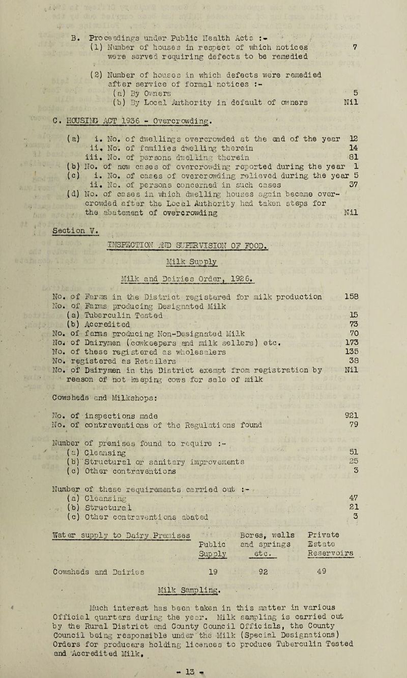 3. Pro ce sdings und.er Pub lie Health Act s : - (1) Number of houses in respect of which notices 7 were served requiring defects to be remedied (2) Number of houses in which defects were remedied after service of formal notices :- (g) By Owners 5 (b) By Local Authority in default of owners Nil 0 • HOUSING- ACT 1956 - Overcrowding. (a) i, No. of dwellings overcrowded at the end of the year 12 ii, No. of families dwelling therein 14 iii. No. of persons dwelling therein 81 (b) No. of new cases of overcrowding reported during the year 1 (c) i. No, of cases of overcrowding relieved during the year 5 ii. No. of persons concerned in such cases 37 (d) No. of cases in which dwelling houses again became over¬ crowded after the Local Authority had taken steps for the abatement of overcrowding Nil Section V. INSPECTION AND SUPERVISION OP FOOD. Milk Supply Milk and Dairies Order, 1926. No. of Barms in the District registered for milk production 158 No. of Bams producing Designated Milk (a) Tuberculin Tested 15 (b) Accredited 73 No. of farms producing Non-Designated Milk 70 No* of Dairymen (cowkeepers and milk sellers) etc, 173 No. of these registered as wholesalers 135 No, registered as Retailers 38 No. of Dairymen in the District exempt from registration by Nil * reason of not keeping cows for sale of milk Cowsheds and Mil-kshops: No. of inspections made No. of contraventions of the Regulations found Number of premises found to require (a) Cleansing (b) Structural or sanitary improvements (c) Other contraventions Number of these requirements.carried out :- (a) Cleansing (b) Structural (c) Other contraventions abated Water supply to Dairy Premises Bores Public and s Supply et Cowsheds and Dairies 19 9 Milk Sampling. Much interest has been taken in this matter in various Official quarters during the year. Milk sampling is carried out by the Rural District and County Council Officials, the County Council being responsible underthe Milk (Special Designations) Orders for producers holding licences to produce Tuberculin Tested and Accredited Milk, 921 79 51 25 3 47 21 3 i, wells ipnngs c. '2 Private Estate Reservoirs 49