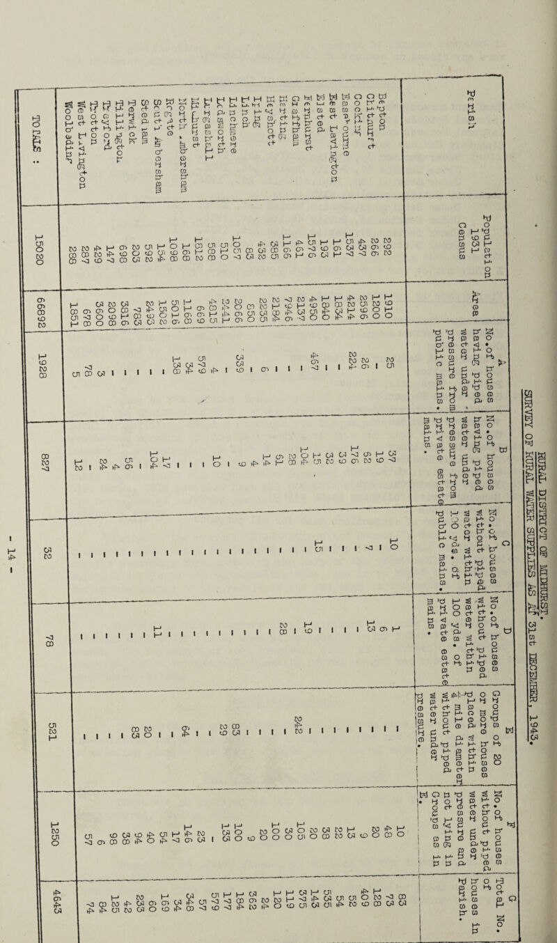 DISTRICT OF MIDHURST