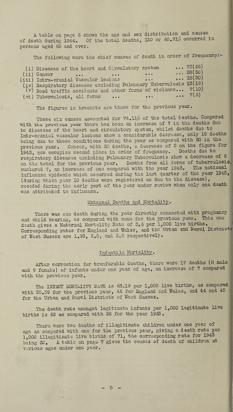 A table on page 6 shows the age ana sex distribution^ and causes^ of death during 1944. Of the total deaths, 120 or 60.9T/b occurred in. persons aged 65 and over. The following were th.6 chief causes of death in order oi frequency.- • « • (i) Diseases of the heart and Circulatory system (ii) Cancer ... ... * * • (iii) Intra-cranial Vascular lesions (iv) Respiratory diseases excluding Pulmonary Tuberculosis (v) Road traffic accidents and other forms of violence... (vi) Tuberculosis, all forms ... 73(66) • ♦ • 28(30) 18(30) 13(19) 7(10) 7(6) The figures in brackets are those for the previous year. These six causes accounted for 74.1T/b of the total deaths. Compared with the previous year there has been an increase of 7 in the deaths due to diseases of the heart and circulatory system, whilst deaths due to Intr-cranial vascular lesions show a considerable decrease, only 18 deaths being due to these conditions during the year as compared with 30 in the previous year. Cancer, with 28 deaths, a decrease of 2 on the figure tor 1943, now occupies second place in order of frequency. Deaths due to respiratory diseases excluding Pulmonary Tuberculosis show a decrease of 6 on the total for the previous year. Deaths from all forms of tuberculosis, numbered 7, an increase of one compared with the year 1943. The national influenza epidemic which occurred during the last quarter of the year 1943, (during which year 10 deaths wore registered as due to the disease), receded- during the early part of the year under review when 011I37 one death was attributed to influenza. Maternal Deaths and Mortality. There was one death during the year directly connected with pregnancy and child bearing, as compared with none for the previous year. This one death gives a Maternal Mortality Rato of 3.6 per 1,000 live births* Corresponding rates for England and Wales, and the Urnan and Rural Districts of West Sussex are 1.93, 2,0, and 2,5 respectively. Infantile Mortality. After correction for tranfenable deaths, there wore 17 deaths (8 male and 9 female) of infants under one year of age, an increase of 7 compared with the previous year. The INFANT MORTALITY RATS is 63.19 per 1,000 live births, as compared with 35.59 for the previous year, 46 for England and Wales, and 44 and 45 for the Urban and Rural Districts of West Sussex. Th6 death rate amongst legitimate infants per 1,000 legitimate live births is 62 as compared with 36 for the year 1943. There were two deaths of illegitimate children under one year of age as compared with one for the previous year, giving a death rate per 1,000 illegitimate live births of 71, the corresponding rate for 1943 being 32, A table on page 7 gives the causes of death of children at various ages under one year. .