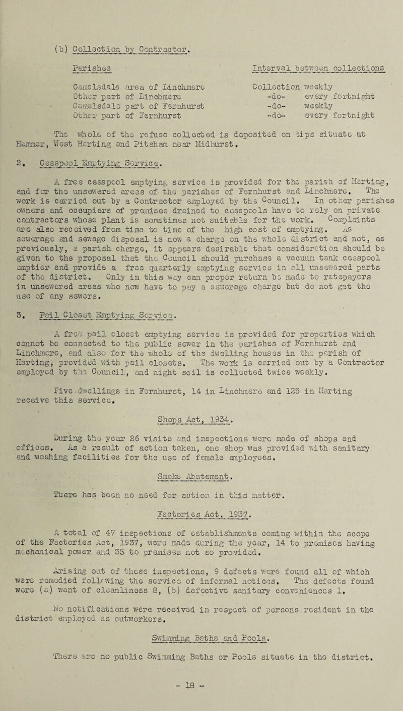 (b) Collection by Contractor, Parishes Camelsdale area of Linchmero Other part of Linchmero Camelsdale part of Fernhursb Other part of Fernhurst Interval betnaon collections Colloction weekly -do- 67 er y f o rt ni ght -do- weekly -do- every fortnight The whole of the refuse collected is deposited on tips Hammer, West Her ting and Pit sham near Mid hurst, 2, Cosspqol_Oir^ting_ Service. situate at A free cesspool emptying service is provided for the parish of Harting, and for the unsewersd areas of the parishes of Fernhurst and Lincbmere, The work is carried out by a Contractor employed by the Council. In other parishes owners and occupiers of promises drained to cesspools have to rely on private contractors whose plant is sometimes not suitable for the work. Complaints arc also received from time to time of the high cost of emptying. As sewerage and sewage disposal is now a charge on the whole district and not, as previously, a parish charge, it appears desirable that consideration should be given to the proposal that the Council should purchase a vacuum tank cesspool emptier and provide a free quarterly emptying service in all unsewered parts of the district. Only in this way can proper return b made to ratepayers in unsewered areas who now have to pay a sewerage charge but do not get the use of any sowers. 3. Pail Closet Bmptying Service. A free pail closet emptying service is provided for properties which cannot be connected to the public sewer in the parishes of Fernhurst and Linchmcro, end also for the whole of the dwelling houses in the parish of Harting, provided with pail closets. The work is carried out by a Contractor employed by the Council, and night soil is collected twice weekly. Five dwellings in Fornhurst, 14 in Linchmer.o and 125 in Harting receive this service* Shops Act, 1954. During the year 26 visits and inspections were mads of shops and offices. As a result of action taken, one shop was provided with sanitary and washing facilities for the use of female employees. Smoke Abatement. There has been no need for action in this matter. Factories Act, 1957. A total of 47 inspections of establishments coming within the of the Factories Act, 1S37, were made during the year, 14 to premises mechanical power and 35 to premises not so provided. scope having Arising out of these inspections, 9 defects were found all of which were remedied following the service of informal notices. The defects found were (a) want of cleanliness 8, (b) defective sanitary conveniences 1. Ho notifications were recoivod in respect of persons resident in the district employed as outworkers. Swimming Baths and Pools. There are no public Swimming Baths or Pools situate in the district.