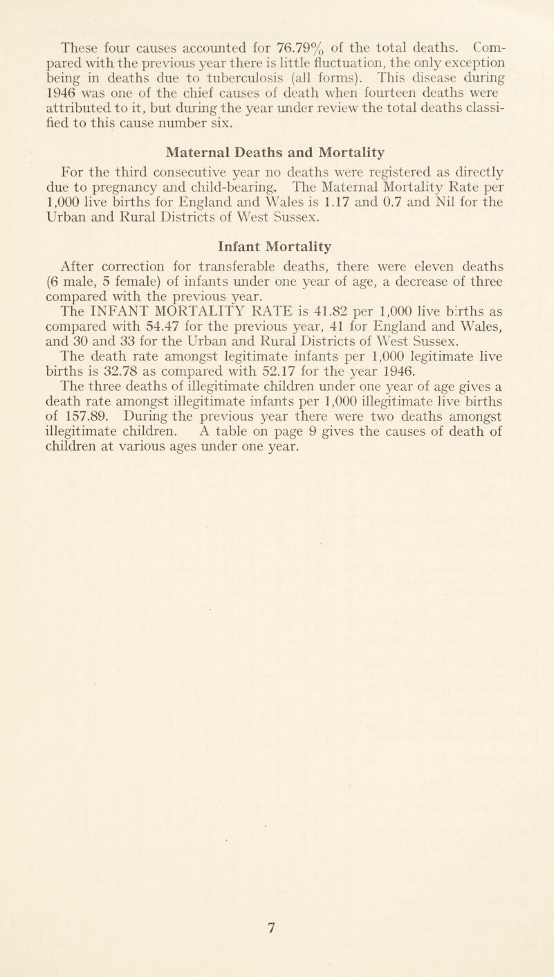 These four causes accounted for 76.79% of the total deaths. Com¬ pared with the previous year there is little fluctuation, the only exception being in deaths due to tuberculosis (all forms). This disease during 1946 was one of the chief causes of death when fourteen deaths were attributed to it, but during the year under review the total deaths classi¬ fied to this cause number six. Maternal Deaths and Mortality For the third consecutive year no deaths were registered as directly due to pregnancy and child-bearing. The Maternal Mortality Rate per 1,000 live births for England and Wales is 1.17 and 0.7 and Nil for the Urban and Rural Districts of West Sussex. Infant Mortality After correction for transferable deaths, there were eleven deaths (6 male, 5 female) of infants under one year of age, a decrease of three compared with the previous year. The INFANT MORTALITY RATE is 41.82 per 1,000 live births as compared with 54.47 for the previous year, 41 for England and Wales, and 30 and 33 for the Urban and Rural Districts of West Sussex. The death rate amongst legitimate infants per 1,000 legitimate live births is 32.78 as compared with 52.17 for the year 1946. The three deaths of illegitimate children under one year of age gives a death rate amongst illegitimate infants per 1,000 illegitimate live births of 157.89. During the previous year there were two deaths amongst illegitimate children. A table on page 9 gives the causes of death of children at various ages under one year.