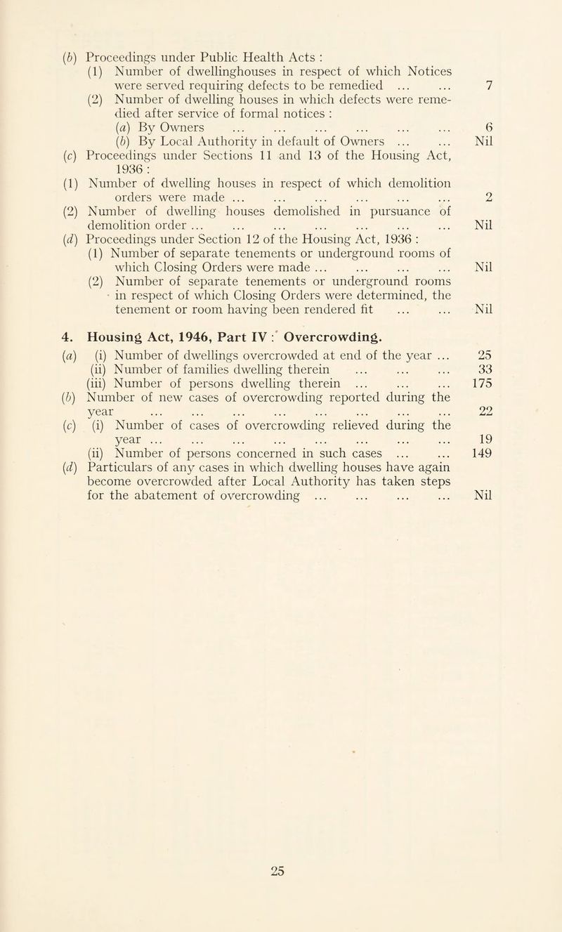 (b) Proceedings under Public Health Acts : (1) Number of dwellinghouses in respect of which Notices were served requiring defects to be remedied ... ... 7 (2) Number of dwelling houses in which defects were reme¬ died after service of formal notices : (a) By Owners ... ... ... ... ... ... 6 (b) By Local Authority in default of Owners ... ... Nil (c) Proceedings under Sections 11 and 13 of the Housing Act, 1936 : (1) Number of dwelling houses in respect of which demolition orders were made ... ... ... ... ... ... 2 (2) Number of dwelling houses demolished in pursuance of demolition order ... ... ... ... ... ... ... Nil (d) Proceedings under Section 12 of the Housing Act, 1936 : (1) Number of separate tenements or underground rooms of which Closing Orders were made ... ... ... ... Nil (2) Number of separate tenements or underground rooms in respect of which Closing Orders were determined, the tenement or room having been rendered fit ... ... Nil 4. Housing Act, 1946, Part IV : Overcrowding. (a) (i) Number of dwellings overcrowded at end of the year ... (ii) Number of families dwelling therein (iii) Number of persons dwelling therein (b) Number of new cases of overcrowding reported during the year ... ... ... ... ... ... ... ... (c) (i) Number of cases of overcrowding relieved during the year ... (ii) Number of persons concerned in such cases ... (d) Particulars of any cases in which dwelling houses have again become overcrowded after Local Authority has taken steps for the abatement of overcrowding ... 25 33 175 22 19 149 Nil