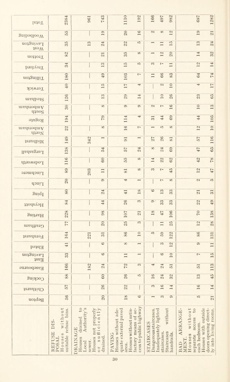 m«x 2384 1110 CD t~'* CM t- CM Suipsqpo^w >p io 2 O CD PI PI 00 PI rH Ci >-H H 04 ucq§uiAi2x 1S8M io CO CO r-H 04 22 5 rH rH lO rH rH CO ^ rH 04 uo^ojx PI 00 ^H pi 35 8 rH Cv| O rH 04 04 H CO PjojAgjx pH CO CO rH lO ic rH CO t> i-H ^H PI tT rH rH uo^ninix o 00 rH C3 H 103 7 r-l CD CO r—< CD 00 64 74 ^0IMJ9X o tH 2 r- H rH | N 2 Tt< (h rH ui'eqpa^s 126 03 H PI H 1 O CO rH C^-4 co ip PI CD ui'eqsigqmy q;nos o CO oo o o (C4 l> CO rH O CO H rH 194 03 t> 114 4 i—i H 03 CO H CD 44 105 ni'eqsjgqmy qi-io^ pi pi 00 CO l> r-H r—1 ip 00 PI o rH rH ^sjnqpipj 03 rH 342 1 rH H 03 l> CD r—t PI PI 00 57 116 q'Bqs'BSjnx 00 CO rH 3P 57 24 8 24 69 47 65 q^jOMspoq CO i—H rH o CD 55 8 H PI PI P| CD 42 78 9j9uiqouiq 03 00 203 11 rH GO GO 3 7 45 CM t' i—1 Ttl qouiq o PI 03 r-H L- 00 PI o Suidj o oo H CM rH 00 rH CO CO CO rH CO i—H ^H pi co ^.^oqsXgjx pH oo 26 3 9 / 33 33 22 49 Siqxrejx 228: oo 03 1^ O PI r-H 18 47 106 70 138 m'Bqq'BjQ i> t o PI ip CO PI i—i ip 1 rH PI PI 00 rH PI }Sinquj9x Hi CD rH 221 31 CO O GO rH 5 59 122 CD r-H 00 CO pH pg^sia rH rH CD GO rH co pi OC> H rH uo^SuiAEq ;st33 CO CO CD rH r-H rH I ® 2 io rH QUjnoqgs^g CO CD l—H 182 24 72 3 tJI rfl H PI IP 51 113 SuiqocQ 00 00 o CD CD ip CM CD rti cm rH P| CO CO ip rH ^sjnq^xqQ I> Ip CD CM PI I PI 1 CO CO rH rH CD rH rH ucqdgg CD IP o PI 00 CO rH rH C0 03 lO <H 04 +J P O 43 cn cn Pi • rH <U w p w Wo P3P9 £ CD In cn cu CD w 2 p p O.^ p C/3 £ o C/3 ^ V, 4-> x) 'vh 03 O P 42 •H +-1 r 3 P P w h ^ <1 co oj . £ p § 8 < w „ ^ K i-i r I CD 4-> g-i p o M U CD Qh- rH -P ° O —' P tc m P d 03 P • * CD C/3 P o 03 rH C/3 t-H H £ O TP •s^ p p o 42 > P PH P P H 03 X C/3 03 o £ j> I 2 < O g AhK q I ^ O P p ^ P m-i 42 ,n o W> • rH C/3 ,P s ° CO *h 0 2 CO • r-H -P C/3 -P P O 42 £ p >3a - w o “ o ^ P -p c/3 O y m £ CO 0 C/3 03 03 C/3 tS P 42 o bo t2 42 oj K_ q_) K^> c/2 £ Id cl 1 * D O p « & ^ •—< tuojy <1 pi. Ph P p P o 42 CO W i $4 oi [2'2 P P, P o o j-h £ .h ^ p C/3 CO rP w o £ < ptf Ph < H Q£ < W PQ£ p o 42 -p C/3 0) C/3 P o C/3 C/3 <U P 8 I 8 u 03 dJ +J 03 P 42 P 42 Ph o 03 P C/3 03 o o £2 c/3 !p P P C/3 03 P 4J Ih ^ H= ■s '31 Ph-1 m O n 3 £ p o §- ►h .2 >