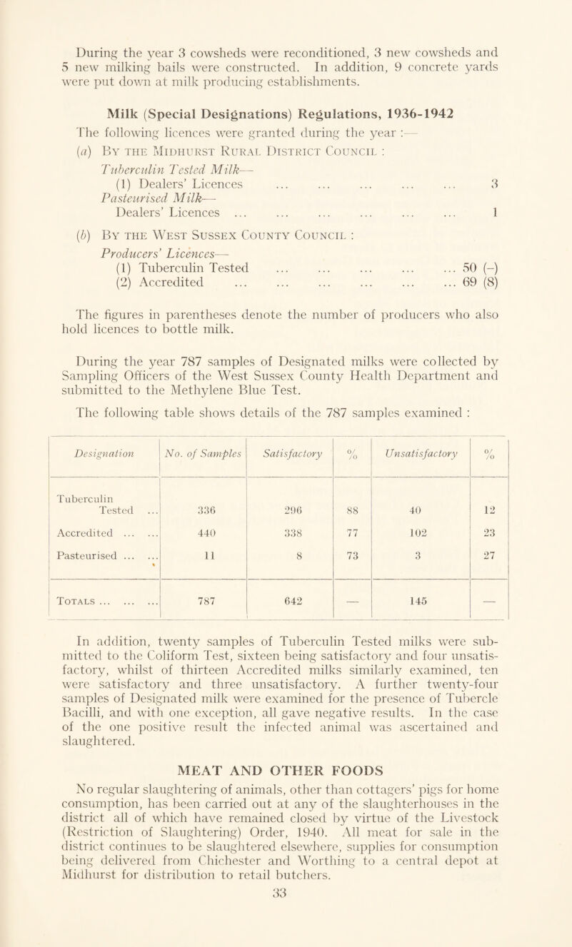 During the year 3 cowsheds were reconditioned, 3 new cowsheds and 5 new milking bails were constructed. In addition, 9 concrete yards were put down at milk producing establishments. Milk (Special Designations) Regulations, 1936-1942 The following licences were granted during the year (a) By the Midhurst Rural District Council : Tuberculin Tested Milk— (1) Dealers’ Licences ... ... ... ... ... 3 Pasteurised Milk— Dealers’ Licences ... ... ... ... ... ... 1 (b) By the West Sussex County Council : Producers’ Licences—- (1) Tuberculin Tested ... ... ... ... ... 50 (-) (2) Accredited ... ... ... ... ... ... 69 (8) The figures in parentheses denote the number of producers who also hold licences to bottle milk. During the year 787 samples of Designated milks were collected by Sampling Officers of the West Sussex County Health Department and submitted to the Methylene Blue Test. The following table shows details of the 787 samples examined : Designation No. of Samples Satisfactory 0/ /O Unsatisfactory % Tuberculin Tested 336 296 88 40 12 Accredited . 440 338 77 102 23 Pasteurised. % 11 8 73 3 27 Totals . 787 642 — 145 — In addition, twenty samples of Tuberculin Tested milks were sub¬ mitted to the Coliform Test, sixteen being satisfactory and four unsatis¬ factory, whilst of thirteen Accredited milks similarly examined, ten were satisfactory and three unsatisfactory. A further twenty-four samples of Designated milk were examined for the presence of Tubercle Bacilli, and with one exception, all gave negative results. In the case of the one positive result the infected animal was ascertained and slaughtered. MEAT AND OTHER FOODS No regular slaughtering of animals, other than cottagers’ pigs for home consumption, has been carried out at any of the slaughterhouses in the district all of which have remained closed by virtue of the Livestock (Restriction of Slaughtering) Order, 1940. All meat for sale in the district continues to be slaughtered elsewhere, supplies for consumption being delivered from Chichester and Worthing to a central depot at Midhurst for distribution to retail butchers.