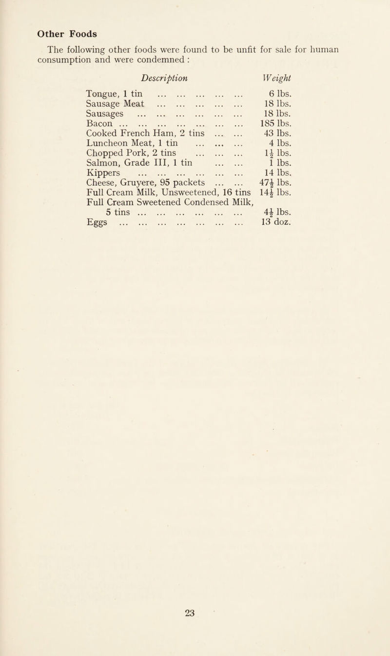 Other Foods The following other foods were found to be unfit for sale for human consumption and were condemned : Description W eight Tongue, 1 tin . 6 lbs. Sausage Meat . 18 lbs. Sausages . 18 lbs. Bacon. 185 lbs. Cooked French Ham, 2 tins ... ... 43 lbs. Luncheon Meat, 1 tin . 4 lbs. Chopped Pork, 2 tins . 1J lbs. Salmon, Grade III, 1 tin . 1 lbs. Kippers . 14 lbs. Cheese, Gruyere, 95 packets . 471 lbs. Full Cream Milk, Unsweetened, 16 tins Full Cream Sweetened Condensed Milk, 14J lbs. 5 tins . 4J lbs. Eggs . 13 doz.
